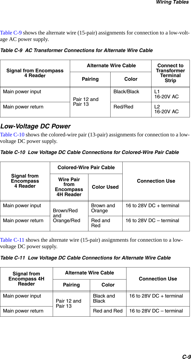 Wiring TablesC-9Table C-9 shows the alternate wire (15-pair) assignments for connection to a low-volt-age AC power supply.Table C-9  AC Transformer Connections for Alternate Wire CableSignal from Encompass4 Reader  Alternate Wire Cable Connect to Transformer Terminal StripPairing ColorMain power inputPair 12 and Pair 13Black/Black L116-20V ACMain power return Red/Red L216-20V ACLow-Voltage DC PowerTable C-10 shows the colored-wire pair (13-pair) assignments for connection to a low-voltage DC power supply. Table C-10  Low Voltage DC Cable Connections for Colored-Wire Pair CableSignal from Encompass4 Reader Colored-Wire Pair CableConnection UseWire Pair from Encompass 4H Reader Color UsedMain power inputBrown/Red andOrange/RedBrown and Orange16 to 28V DC + terminalMain power return Red and Red16 to 28V DC – terminalTable C-11 shows the alternate wire (15-pair) assignments for connection to a low-voltage DC power supply.Table C-11  Low Voltage DC Cable Connections for Alternate Wire Cable Signal from Encompass 4H Reader Alternate Wire CableConnection UsePairing ColorMain power inputPair 12 and Pair 13Black and Black16 to 28V DC + terminalMain power return Red and Red 16 to 28V DC – terminal