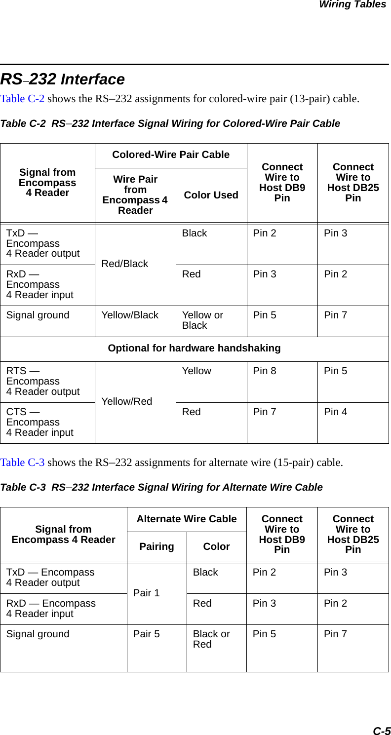 Wiring TablesC-5RS–232 InterfaceTable C-2 shows the RS–232 assignments for colored-wire pair (13-pair) cable.Table C-2  RS–232 Interface Signal Wiring for Colored-Wire Pair CableSignal from Encompass4 Reader Colored-Wire Pair Cable Connect Wire to Host DB9 PinConnect Wire to Host DB25 PinWire Pair from Encompass 4 ReaderColor UsedTxD — Encompass4 Reader output Red/BlackBlack Pin 2 Pin 3 RxD — Encompass4 Reader inputRed Pin 3 Pin 2 Signal ground Yellow/Black Yellow or Black Pin 5 Pin 7Optional for hardware handshakingRTS — Encompass4 Reader output Yellow/RedYellow Pin 8 Pin 5CTS — Encompass4 Reader inputRed Pin 7 Pin 4Table C-3 shows the RS–232 assignments for alternate wire (15-pair) cable.Table C-3  RS–232 Interface Signal Wiring for Alternate Wire Cable Signal from Encompass 4 Reader Alternate Wire Cable Connect Wire to Host DB9 PinConnect Wire to Host DB25 PinPairing ColorTxD — Encompass4 Reader output Pair 1Black Pin 2 Pin 3 RxD — Encompass4 Reader input Red Pin 3 Pin 2Signal ground Pair 5 Black or Red Pin 5 Pin 7