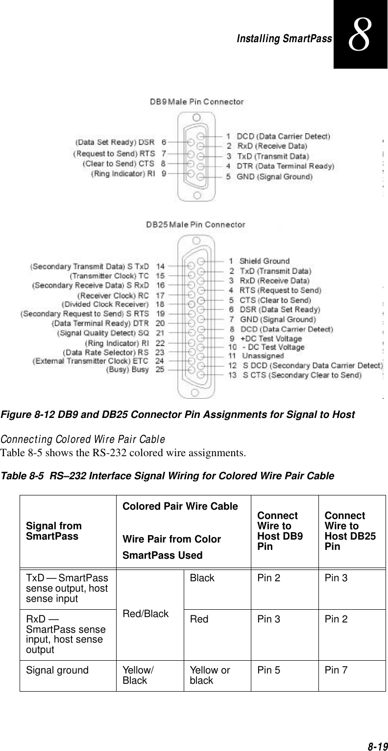 Installing SmartPass8-198 Figure 8-12 DB9 and DB25 Connector Pin Assignments for Signal to HostConnecting Colored Wire Pair CableTable 8-5 shows the RS-232 colored wire assignments. Table 8-5  RS–232 Interface Signal Wiring for Colored Wire Pair CableSignal from SmartPassColored Pair Wire CableWire Pair from Color SmartPass UsedConnect Wire to Host DB9 PinConnect Wire to Host DB25 PinTxD — SmartPass sense output, host sense inputRed/BlackBlack Pin 2 Pin 3 RxD — SmartPass sense input, host sense outputRed Pin 3 Pin 2 Signal ground Yellow/Black Yellow or black Pin 5 Pin 7