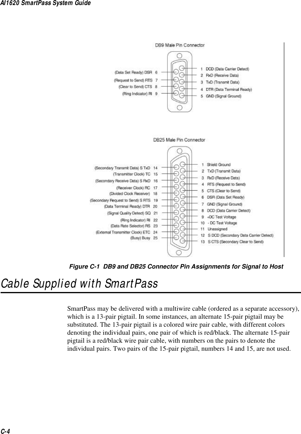 AI1620 SmartPass System GuideC-4  Figure C-1  DB9 and DB25 Connector Pin Assignments for Signal to HostCable Supplied with SmartPass SmartPass may be delivered with a multiwire cable (ordered as a separate accessory), which is a 13-pair pigtail. In some instances, an alternate 15-pair pigtail may be substituted. The 13-pair pigtail is a colored wire pair cable, with different colors denoting the individual pairs, one pair of which is red/black. The alternate 15-pair pigtail is a red/black wire pair cable, with numbers on the pairs to denote the individual pairs. Two pairs of the 15-pair pigtail, numbers 14 and 15, are not used.