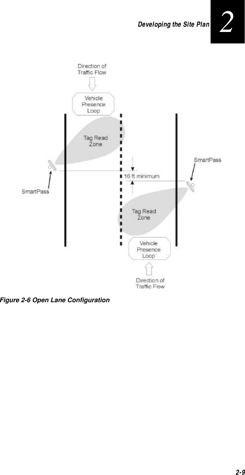 Developing the Site Plan2-92 Figure 2-6 Open Lane Configuration 