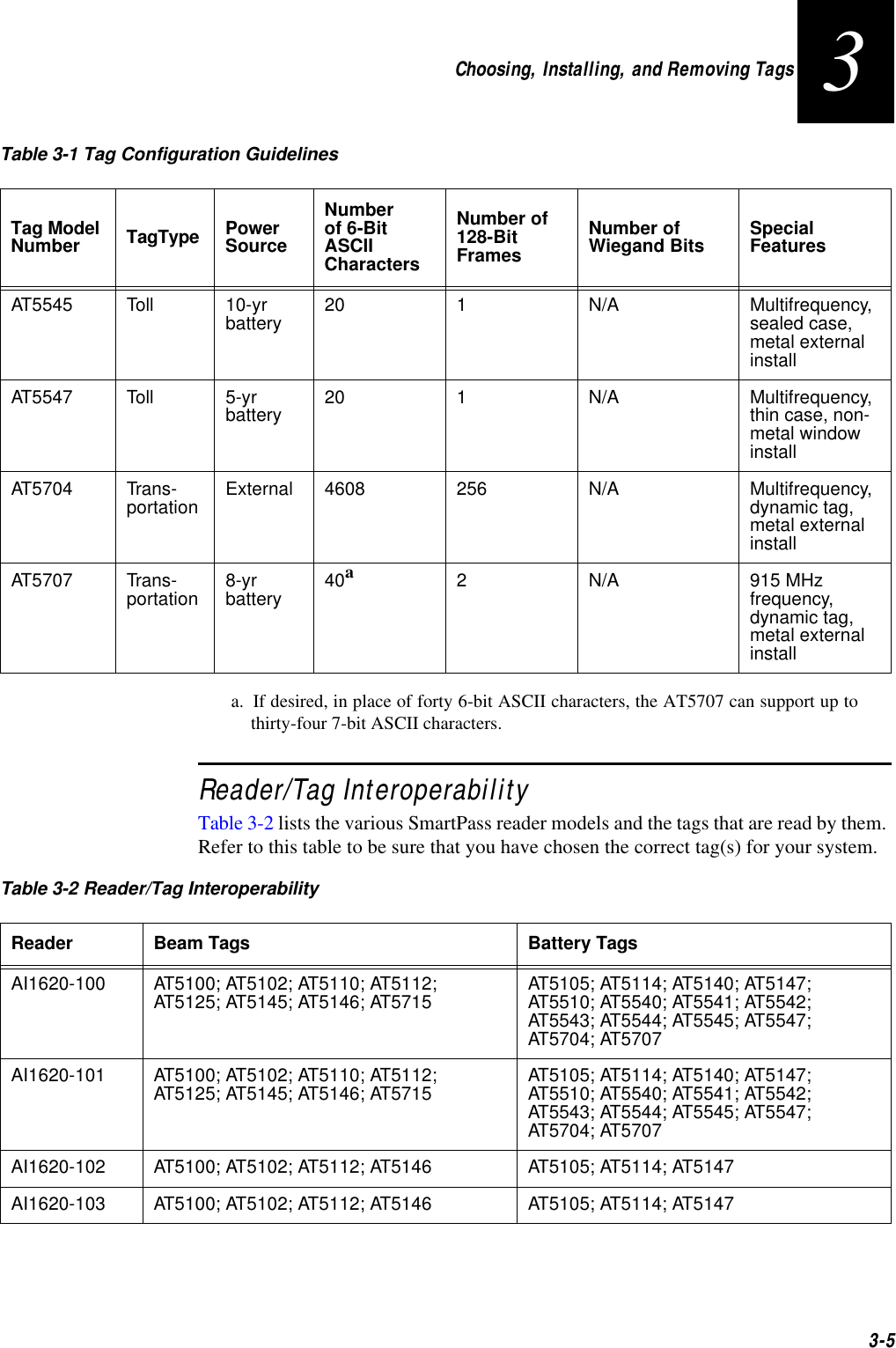 Choosing, Installing, and Removing Tags3-53a. If desired, in place of forty 6-bit ASCII characters, the AT5707 can support up tothirty-four 7-bit ASCII characters. Reader/Tag InteroperabilityTable 3-2 lists the various SmartPass reader models and the tags that are read by them. Refer to this table to be sure that you have chosen the correct tag(s) for your system. AT5545 Toll 10-yr battery 20 1 N/A Multifrequency, sealed case, metal external installAT5547 Toll 5-yr battery 20 1 N/A Multifrequency, thin case, non-metal window installAT5704 Trans-portation External 4608 256 N/A Multifrequency, dynamic tag, metal external installAT5707 Trans-portation 8-yr battery 40a2N/A 915 MHz frequency, dynamic tag, metal external installTable 3-1 Tag Configuration GuidelinesTag Model Number TagType Power SourceNumber of 6-Bit ASCIICharactersNumber of 128-Bit FramesNumber of Wiegand Bits Special FeaturesTable 3-2 Reader/Tag InteroperabilityReader Beam Tags Battery TagsAI1620-100 AT5100; AT5102; AT5110; AT5112; AT5125; AT5145; AT5146; AT5715 AT5105; AT5114; AT5140; AT5147; AT5510; AT5540; AT5541; AT5542; AT5543; AT5544; AT5545; AT5547; AT5704; AT5707AI1620-101 AT5100; AT5102; AT5110; AT5112; AT5125; AT5145; AT5146; AT5715  AT5105; AT5114; AT5140; AT5147; AT5510; AT5540; AT5541; AT5542; AT5543; AT5544; AT5545; AT5547; AT5704; AT5707AI1620-102 AT5100; AT5102; AT5112; AT5146 AT5105; AT5114; AT5147AI1620-103 AT5100; AT5102; AT5112; AT5146 AT5105; AT5114; AT5147