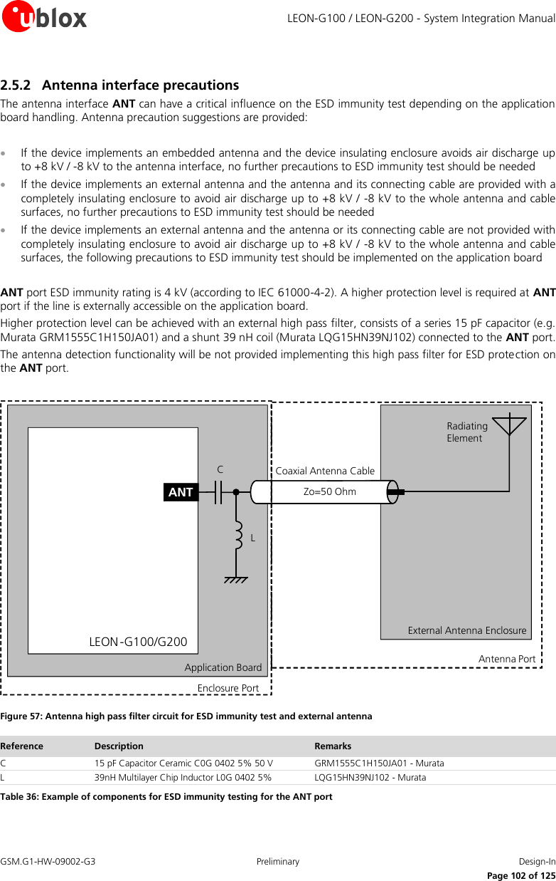     LEON-G100 / LEON-G200 - System Integration Manual GSM.G1-HW-09002-G3  Preliminary  Design-In      Page 102 of 125 2.5.2 Antenna interface precautions The antenna interface ANT can have a critical influence on the ESD immunity test depending on the application board handling. Antenna precaution suggestions are provided:   If the device implements an embedded antenna and the device insulating enclosure avoids air discharge up to +8 kV / -8 kV to the antenna interface, no further precautions to ESD immunity test should be needed  If the device implements an external antenna and the antenna and its connecting cable are provided with a completely insulating enclosure to avoid air discharge up to +8 kV / -8 kV to the whole antenna and cable surfaces, no further precautions to ESD immunity test should be needed  If the device implements an external antenna and the antenna or its connecting cable are not provided with completely insulating enclosure to avoid air discharge up to +8 kV / -8 kV to the whole antenna and cable surfaces, the following precautions to ESD immunity test should be implemented on the application board  ANT port ESD immunity rating is 4 kV (according to IEC 61000-4-2). A higher protection level is required at ANT port if the line is externally accessible on the application board. Higher protection level can be achieved with an external high pass filter, consists of a series 15 pF capacitor (e.g. Murata GRM1555C1H150JA01) and a shunt 39 nH coil (Murata LQG15HN39NJ102) connected to the ANT port. The antenna detection functionality will be not provided implementing this high pass filter for ESD protection on the ANT port.  External Antenna EnclosureApplication BoardLEON -G100/G200ANTRadiating ElementZo=50 OhmCoaxial Antenna CableAntenna PortEnclosure PortCL Figure 57: Antenna high pass filter circuit for ESD immunity test and external antenna Reference Description Remarks C 15 pF Capacitor Ceramic C0G 0402 5% 50 V GRM1555C1H150JA01 - Murata L 39nH Multilayer Chip Inductor L0G 0402 5% LQG15HN39NJ102 - Murata Table 36: Example of components for ESD immunity testing for the ANT port  