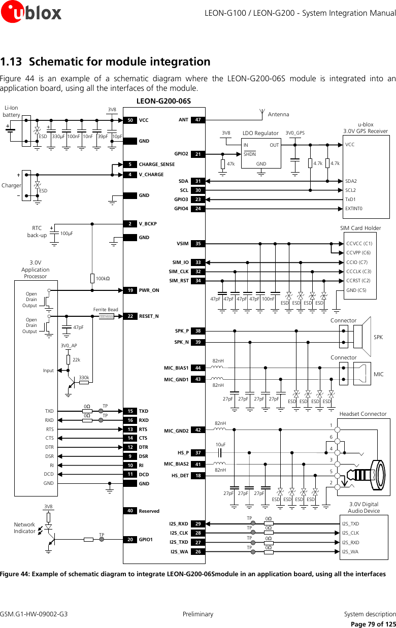     LEON-G100 / LEON-G200 - System Integration Manual GSM.G1-HW-09002-G3  Preliminary  System description      Page 79 of 125 1.13 Schematic for module integration Figure  44 is  an  example  of  a  schematic  diagram  where  the  LEON-G200-06S  module  is  integrated  into  an application board, using all the interfaces of the module. 47pFSIM Card HolderCCVCC (C1)CCVPP (C6)CCIO (C7)CCCLK (C3)CCRST (C2)GND (C5)47pF 47pF 100nF35VSIM33SIM_IO32SIM_CLK34SIM_RST47pF ESDESD ESD ESDTXDRXDRTSCTSDTRDSRRIDCDGND15 TXD12 DTR16 RXD13 RTS14 CTS9DSR10 RI11 DCDGND330µF 39pF GND10nF100nF 10pFLEON-G200-06S50 VCC+100µF2V_BCKPGNDRTC back-upu-blox3.0V GPS Receiver4.7kOUTINGNDLDO RegulatorSHDNSDASCL4.7k3V8 3V0_GPSSDA2SCL2GPIO3GPIO4TxD1EXTINT03130232447kVCCGPIO2 21ANT 47 Antenna3.0V Digital Audio DeviceI2S_RXDI2S_CLKI2S_TXDI2S_CLKI2S_TXDI2S_WAI2S_RXDI2S_WA2928272620 GPIO13V8Network Indicator22 RESET_NFerrite Bead47pF3.0V Application ProcessorOpen Drain Output19 PWR_ON100kΩOpen Drain Output0Ω0ΩTPTP10uFHeadset Connector27pF27pF 27pF25346182nH82nH18HS_DET37HS_P42MIC_GND241MIC_BIAS2SPK27pF 27pF82nH82nHMIC27pF 27pF39SPK_N38SPK_P43MIC_GND144MIC_BIAS1ConnectorConnectorESD ESD ESD ESDESD ESD ESD ESD0Ω0ΩTPTP0Ω0ΩTPTPTP22k330k3V0_APInput40 ReservedESDLi-Ion battery3V84ESDChargerGNDV_CHARGE5CHARGE_SENSE Figure 44: Example of schematic diagram to integrate LEON-G200-06Smodule in an application board, using all the interfaces  
