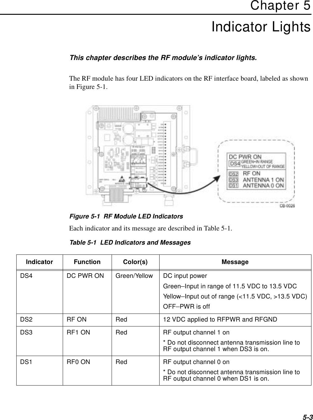 5-3Chapter 5Indicator LightsThis chapter describes the RF module’s indicator lights.The RF module has four LED indicators on the RF interface board, labeled as shown in Figure 5-1.Figure 5-1  RF Module LED IndicatorsEach indicator and its message are described in Table 5-1.Table 5-1  LED Indicators and MessagesIndicator Function Color(s) MessageDS4 DC PWR ON Green/Yellow DC input powerGreen–Input in range of 11.5 VDC to 13.5 VDCYellow–Input out of range (&lt;11.5 VDC, &gt;13.5 VDC)OFF–PWR is offDS2 RF ON Red 12 VDC applied to RFPWR and RFGNDDS3 RF1 ON Red RF output channel 1 on* Do not disconnect antenna transmission line to RF output channel 1 when DS3 is on.DS1 RF0 ON Red RF output channel 0 on* Do not disconnect antenna transmission line to RF output channel 0 when DS1 is on.