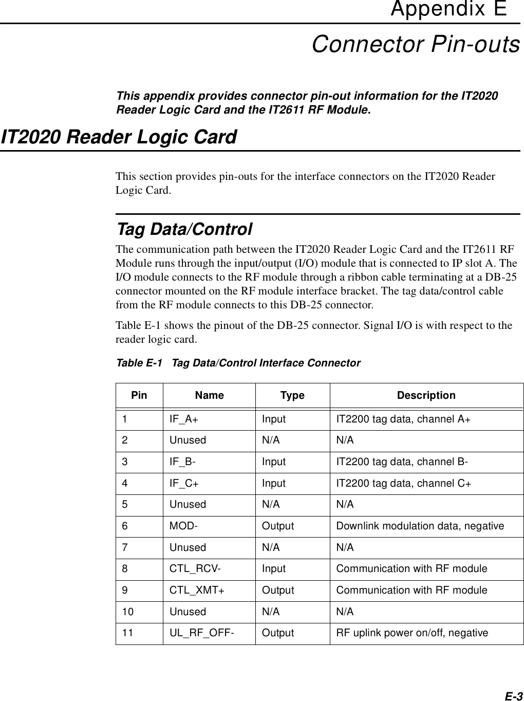 E-3Appendix EConnector Pin-outsThis appendix provides connector pin-out information for the IT2020 Reader Logic Card and the IT2611 RF Module.IT2020 Reader Logic CardThis section provides pin-outs for the interface connectors on the IT2020 Reader Logic Card.Tag Data/ControlThe communication path between the IT2020 Reader Logic Card and the IT2611 RF Module runs through the input/output (I/O) module that is connected to IP slot A. The I/O module connects to the RF module through a ribbon cable terminating at a DB-25 connector mounted on the RF module interface bracket. The tag data/control cable from the RF module connects to this DB-25 connector.Table E-1 shows the pinout of the DB-25 connector. Signal I/O is with respect to the reader logic card.Table E-1   Tag Data/Control Interface ConnectorPin Name Type Description1 IF_A+ Input IT2200 tag data, channel A+2 Unused N/A N/A3 IF_B- Input IT2200 tag data, channel B-4 IF_C+ Input IT2200 tag data, channel C+5 Unused N/A N/A6 MOD- Output Downlink modulation data, negative7 Unused N/A N/A8 CTL_RCV- Input Communication with RF module9 CTL_XMT+ Output Communication with RF module10 Unused N/A N/A11 UL_RF_OFF- Output RF uplink power on/off, negative