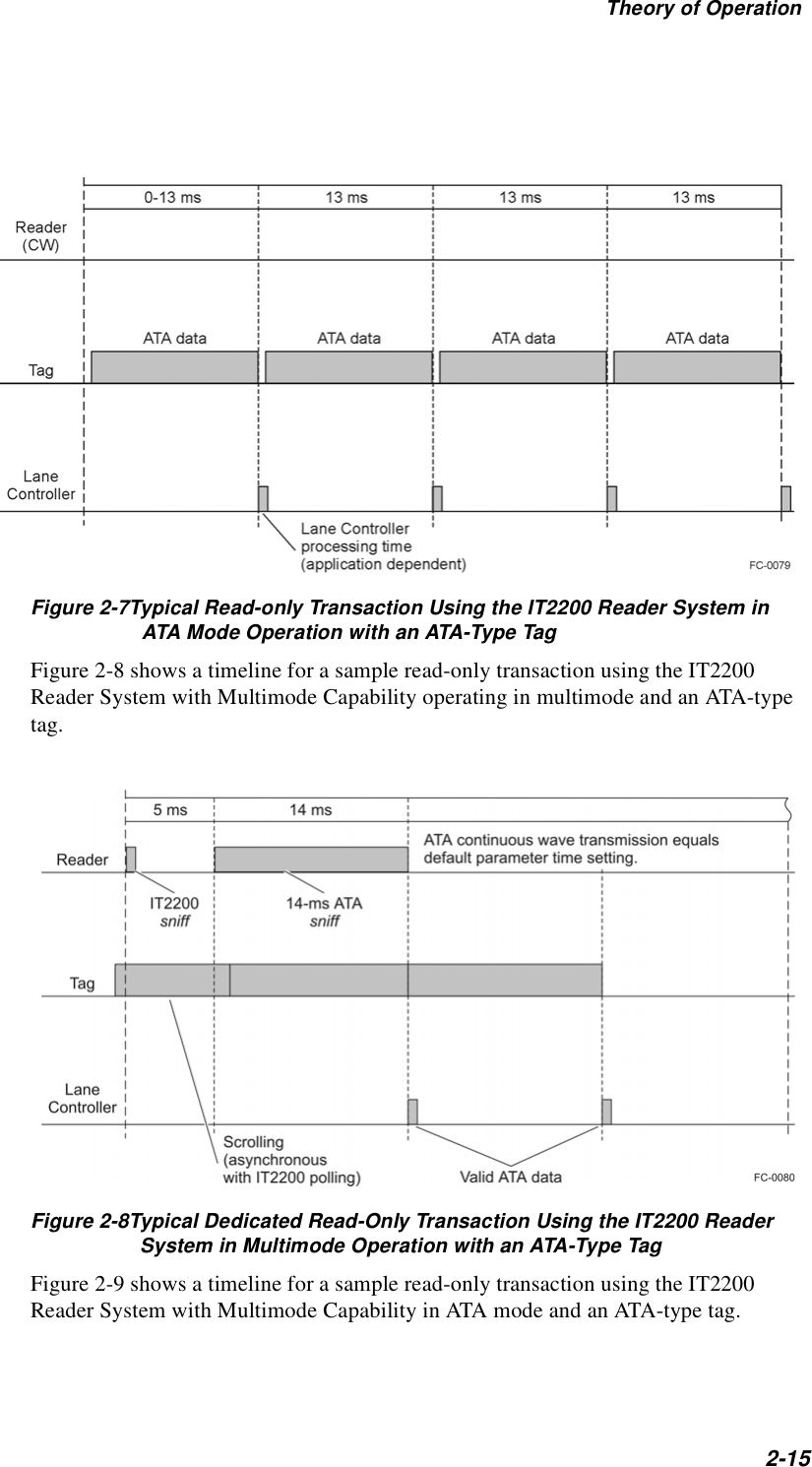 Theory of Operation2-15Figure 2-7Typical Read-only Transaction Using the IT2200 Reader System in ATA Mode Operation with an ATA-Type TagFigure 2-8 shows a timeline for a sample read-only transaction using the IT2200 Reader System with Multimode Capability operating in multimode and an ATA-type tag.Figure 2-8Typical Dedicated Read-Only Transaction Using the IT2200 Reader System in Multimode Operation with an ATA-Type TagFigure 2-9 shows a timeline for a sample read-only transaction using the IT2200 Reader System with Multimode Capability in ATA mode and an ATA-type tag.