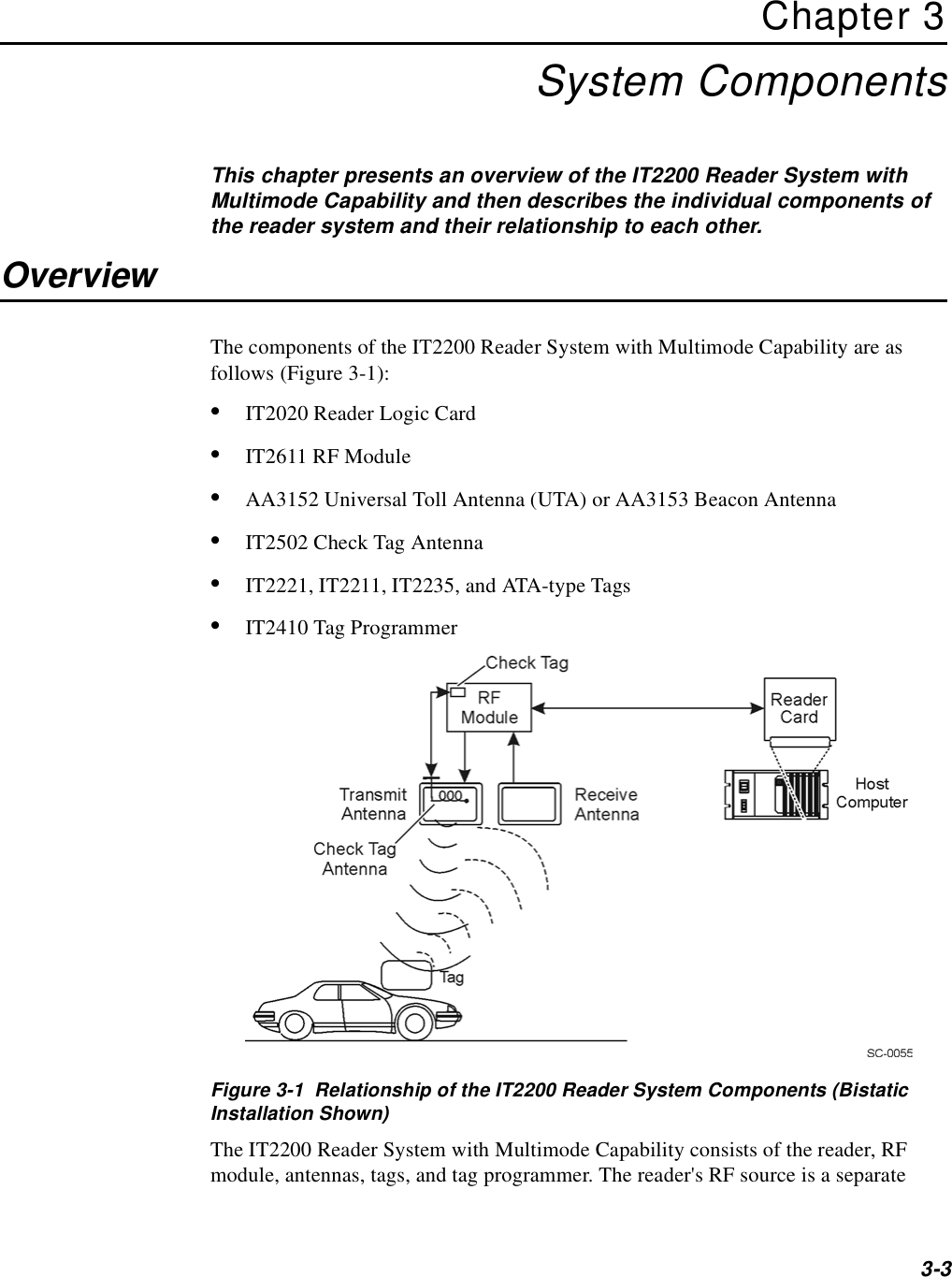 3-3Chapter 3System ComponentsThis chapter presents an overview of the IT2200 Reader System with Multimode Capability and then describes the individual components of the reader system and their relationship to each other.OverviewThe components of the IT2200 Reader System with Multimode Capability are as follows (Figure 3-1):•IT2020 Reader Logic Card•IT2611 RF Module•AA3152 Universal Toll Antenna (UTA) or AA3153 Beacon Antenna•IT2502 Check Tag Antenna•IT2221, IT2211, IT2235, and ATA-type Tags•IT2410 Tag ProgrammerFigure 3-1  Relationship of the IT2200 Reader System Components (Bistatic Installation Shown)The IT2200 Reader System with Multimode Capability consists of the reader, RF module, antennas, tags, and tag programmer. The reader&apos;s RF source is a separate 
