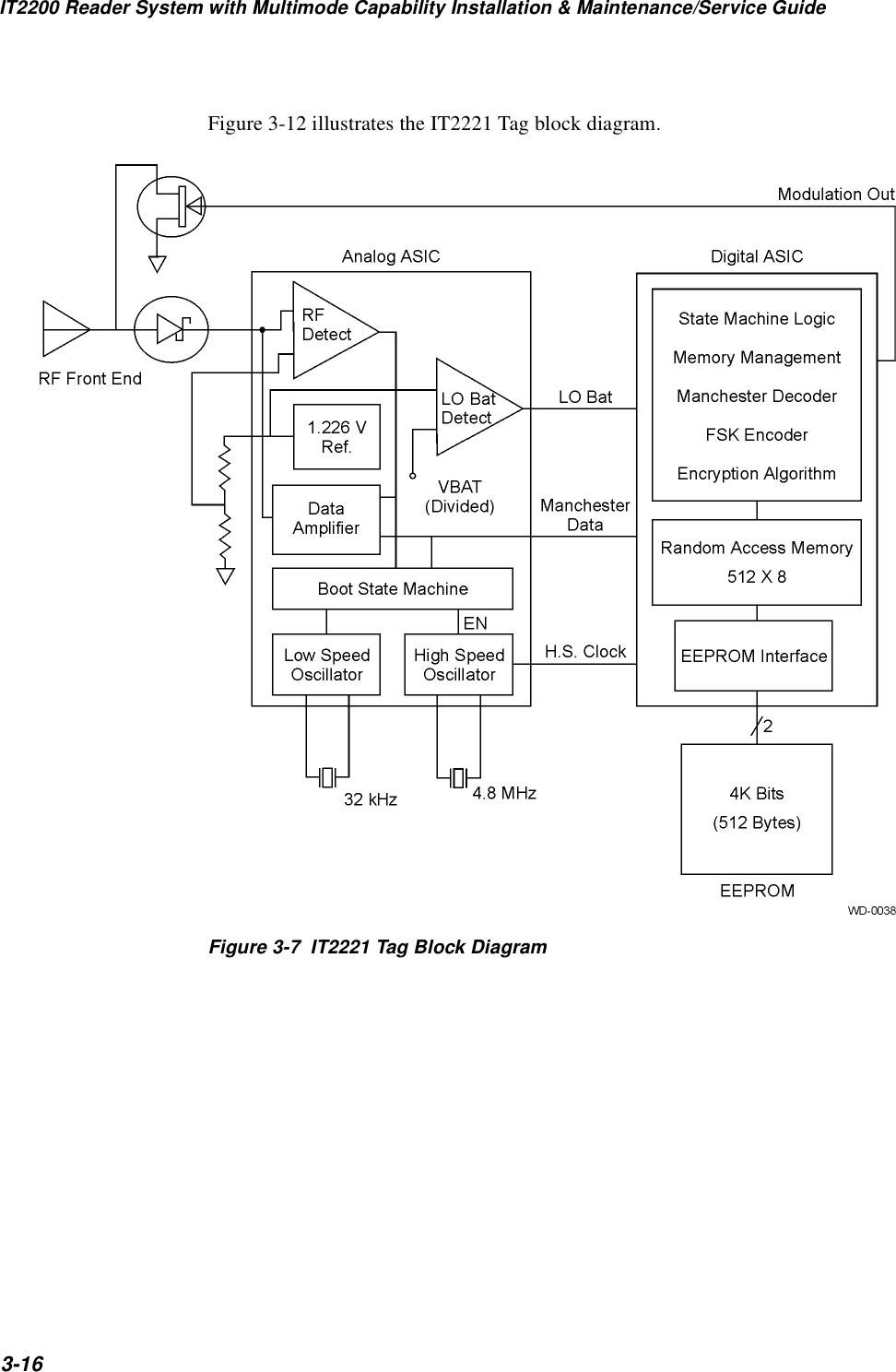 IT2200 Reader System with Multimode Capability Installation &amp; Maintenance/Service Guide3-16Figure 3-12 illustrates the IT2221 Tag block diagram.Figure 3-7  IT2221 Tag Block Diagram