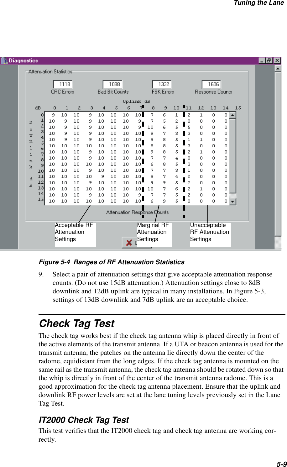 Tuning the Lane5-9Figure 5-4  Ranges of RF Attenuation Statistics9. Select a pair of attenuation settings that give acceptable attenuation response counts. (Do not use 15dB attenuation.) Attenuation settings close to 8dB downlink and 12dB uplink are typical in many installations. In Figure 5-3, settings of 13dB downlink and 7dB uplink are an acceptable choice.Check Tag TestThe check tag works best if the check tag antenna whip is placed directly in front of the active elements of the transmit antenna. If a UTA or beacon antenna is used for the transmit antenna, the patches on the antenna lie directly down the center of the radome, equidistant from the long edges. If the check tag antenna is mounted on the same rail as the transmit antenna, the check tag antenna should be rotated down so that the whip is directly in front of the center of the transmit antenna radome. This is a good approximation for the check tag antenna placement. Ensure that the uplink and downlink RF power levels are set at the lane tuning levels previously set in the Lane Tag Test.IT2000 Check Tag TestThis test verifies that the IT2000 check tag and check tag antenna are working cor-rectly.Acceptable RFAttenuationSettingsMarginal RFAttenuationSettingsUnacceptableRF AttenuationSettings