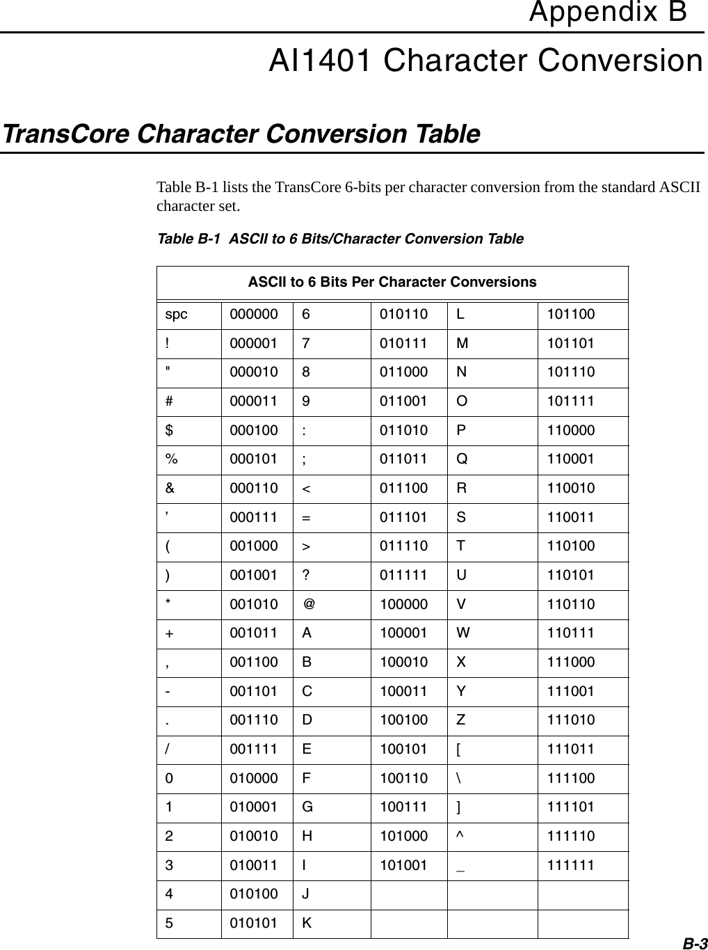 B-3Appendix BAI1401 Character ConversionTransCore Character Conversion TableTable B-1 lists the TransCore 6-bits per character conversion from the standard ASCII character set.Table B-1  ASCII to 6 Bits/Character Conversion TableASCII to 6 Bits Per Character Conversionsspc 000000 6010110 L101100!000001 7010111 M101101&quot;000010 8011000 N101110#000011 9011001 O101111$000100 :011010 P110000%000101 ;011011 Q110001&amp;000110 &lt;011100 R110010’000111 =011101 S110011(001000 &gt;011110 T110100)001001 ?011111 U110101*001010 @100000 V110110+001011 A100001 W110111,001100 B100010 X111000-001101 C100011 Y111001.001110 D100100 Z111010/001111 E100101 [1110110010000 F100110 \1111001010001 G100111 ]1111012010010 H101000 ^1111103010011 I101001 _1111114010100 J5010101 K