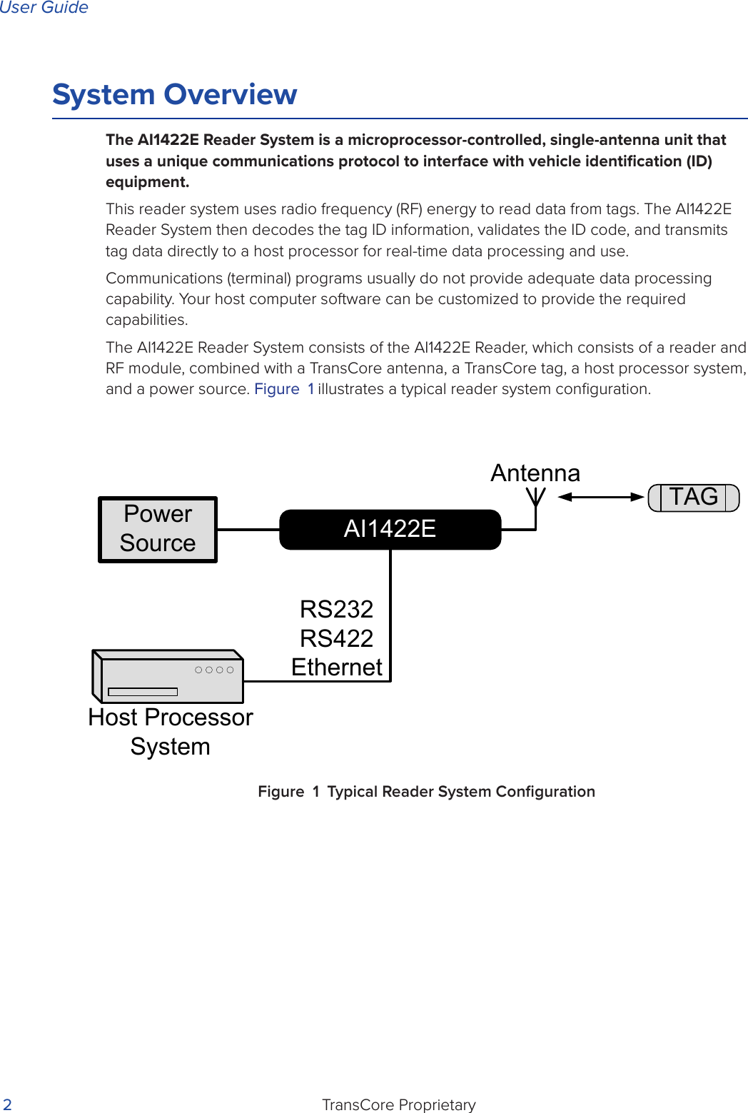 User GuideTransCore Proprietary 2System OverviewThe AI1422E Reader System is a microprocessor-controlled, single-antenna unit that uses a unique communications protocol to interface with vehicle identiﬁcation (ID) equipment.This reader system uses radio frequency (RF) energy to read data from tags. The AI1422E Reader System then decodes the tag ID information, validates the ID code, and transmits tag data directly to a host processor for real-time data processing and use.Communications (terminal) programs usually do not provide adequate data processing capability. Your host computer software can be customized to provide the required capabilities.The AI1422E Reader System consists of the AI1422E Reader, which consists of a reader and RF module, combined with a TransCore antenna, a TransCore tag, a host processor system, and a power source. Figure 1 illustrates a typical reader system conﬁguration.Power SourceAI1422EHost Processor SystemRS232RS422EthernetAntennaTAGFigure 1 Typical Reader System Conﬁguration
