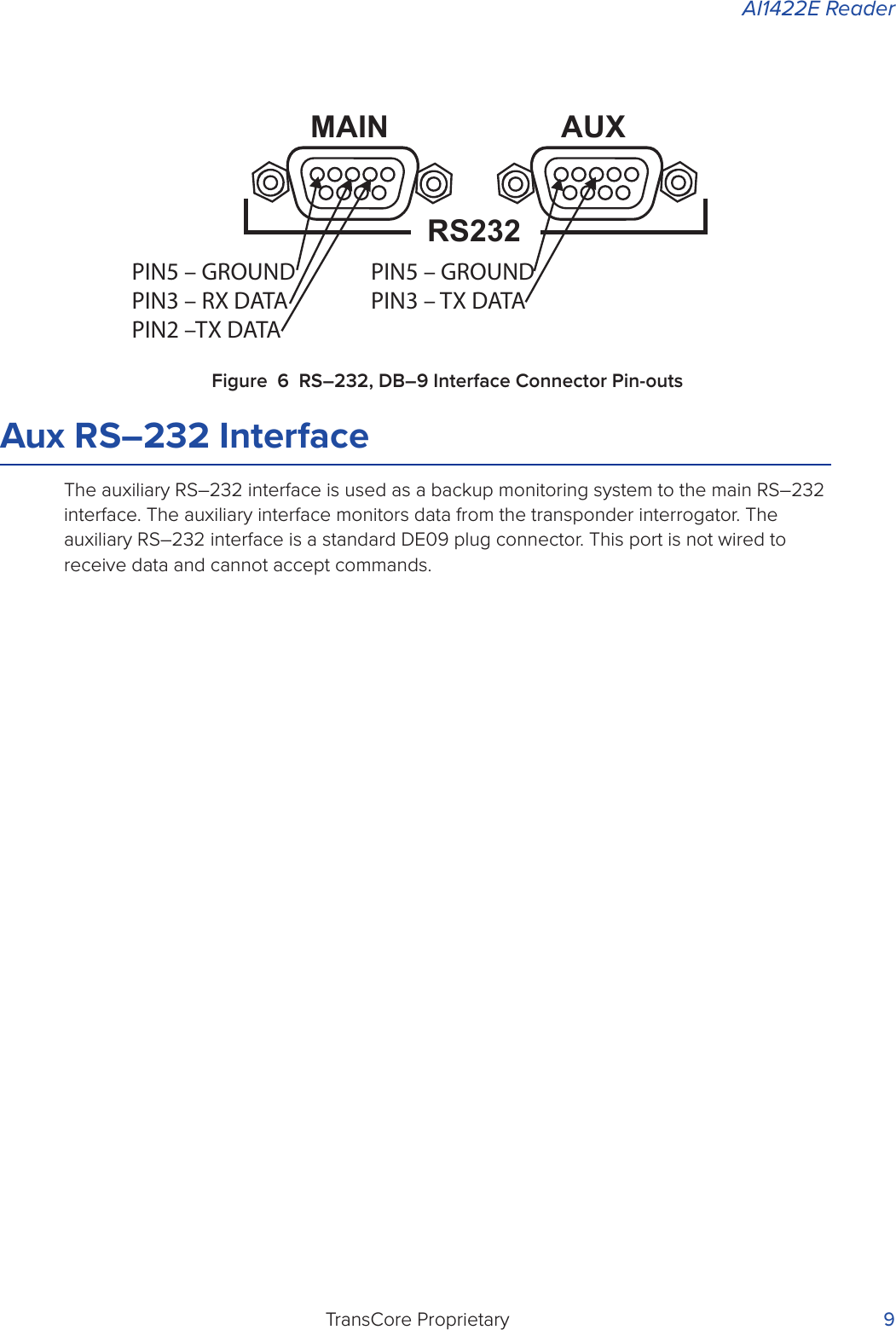 AI1422E ReaderTransCore Proprietary 9Figure 6 RS–232, DB–9 Interface Connector Pin-outsAux RS–232 InterfaceThe auxiliary RS–232 interface is used as a backup monitoring system to the main RS–232 interface. The auxiliary interface monitors data from the transponder interrogator. The auxiliary RS–232 interface is a standard DE09 plug connector. This port is not wired to receive data and cannot accept commands. RS232AUXMAINPIN5 – GROUNDPIN3 – RX DATAPIN2 –TX DATAPIN5 – GROUNDPIN3 – TX DATA