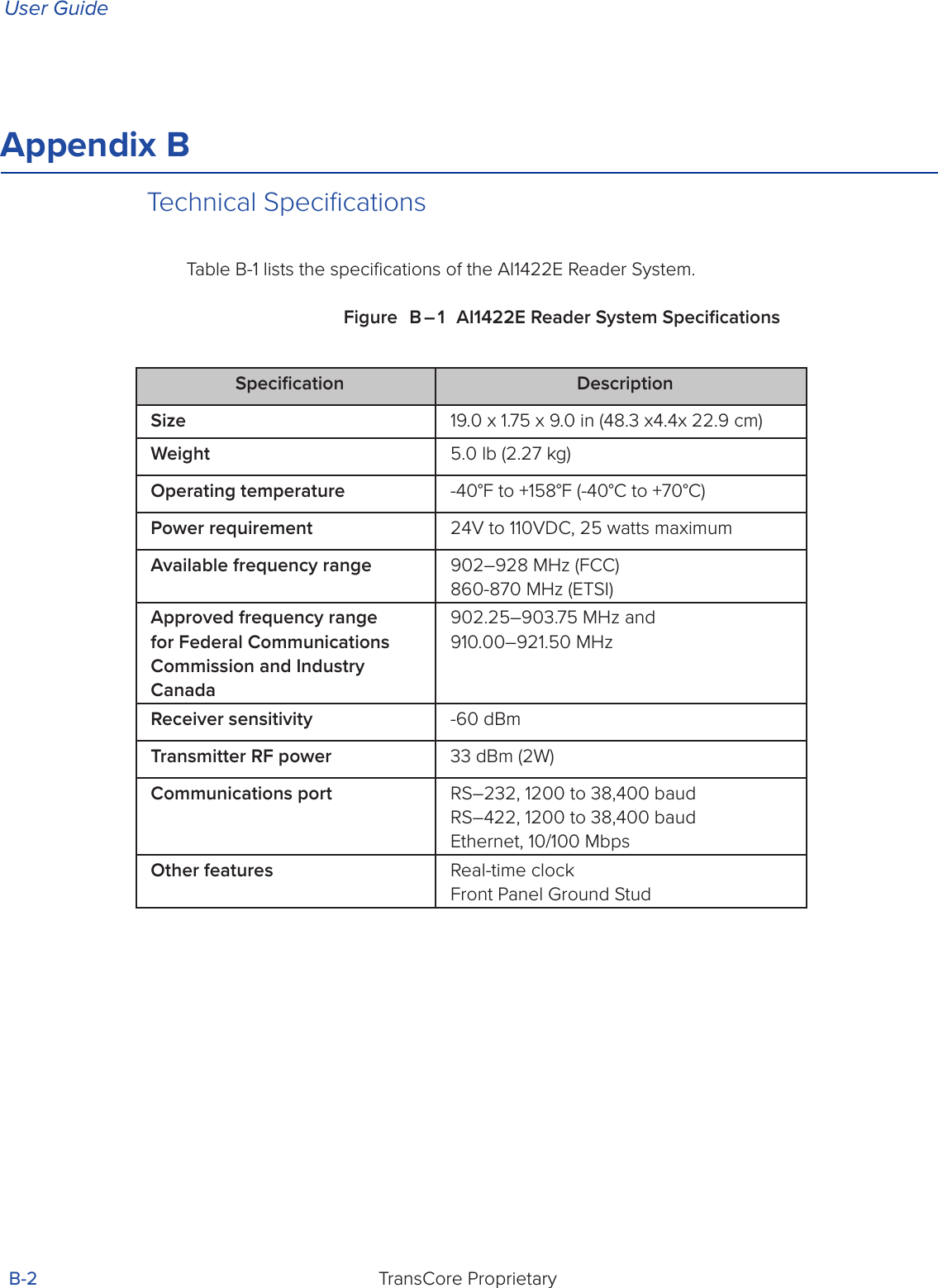 User GuideTransCore Proprietary B-2Appendix B Technical SpeciﬁcationsTable B-1 lists the speciﬁcations of the AI1422E Reader System.Figure B – 1 AI1422E Reader System SpeciﬁcationsSpeciﬁcation DescriptionSize 19.0 x 1.75 x 9.0 in (48.3 x4.4x 22.9 cm)Weight 5.0 lb (2.27 kg)Operating temperature -40°F to +158°F (-40°C to +70°C)Power requirement 24V to 110VDC, 25 watts maximum Available frequency range 902–928 MHz (FCC) 860-870 MHz (ETSI)Approved frequency range for Federal Communications Commission and Industry Canada902.25–903.75 MHz and  910.00–921.50 MHzReceiver sensitivity -60 dBmTransmitter RF power 33 dBm (2W)Communications port RS–232, 1200 to 38,400 baud RS–422, 1200 to 38,400 baud Ethernet, 10/100 MbpsOther features Real-time clock Front Panel Ground Stud