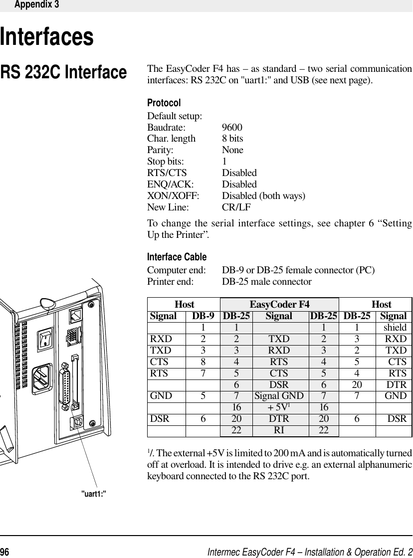 Intermec EasyCoder F4 – Installation &amp; Operation Ed. 296 Appendix 3InterfacesRS 232C Interface&quot;uart1:&quot;The EasyCoder F4 has – as standard – two serial communication interfaces: RS 232C on &quot;uart1:&quot; and USB (see next page).ProtocolDefault setup: Baudrate: 9600Char. length  8 bitsParity:   NoneStop bits:   1 RTS/CTS DisabledENQ/ACK: DisabledXON/XOFF:  Disabled (both ways)New Line:  CR/LFTo change the serial interface settings, see chapter 6 “Setting Up the Printer”.Interface CableComputer end:  DB-9 or DB-25 female connector (PC) Printer end:   DB-25 male connector Host  EasyCoder F4   HostSignal DB-9 DB-25 Signal  DB-25 DB-25 Signal  1 1    1 1 shieldRXD 2 2 TXD  2 3 RXDTXD 3 3 RXD  3 2 TXDCTS  8 4  RTS  4 5 CTSRTS  7 5  CTS  5 4 RTS  6 DSR 6 20 DTRGND 5 7 Signal GND 7 7 GND  16 + 5V1 16DSR  6 20  DTR  20 6  DSR  22 RI 221/. The external +5V is limited to 200 mA and is automatically turned off at overload. It is intended to drive e.g. an external alphanumeric keyboard connected to the RS 232C port.