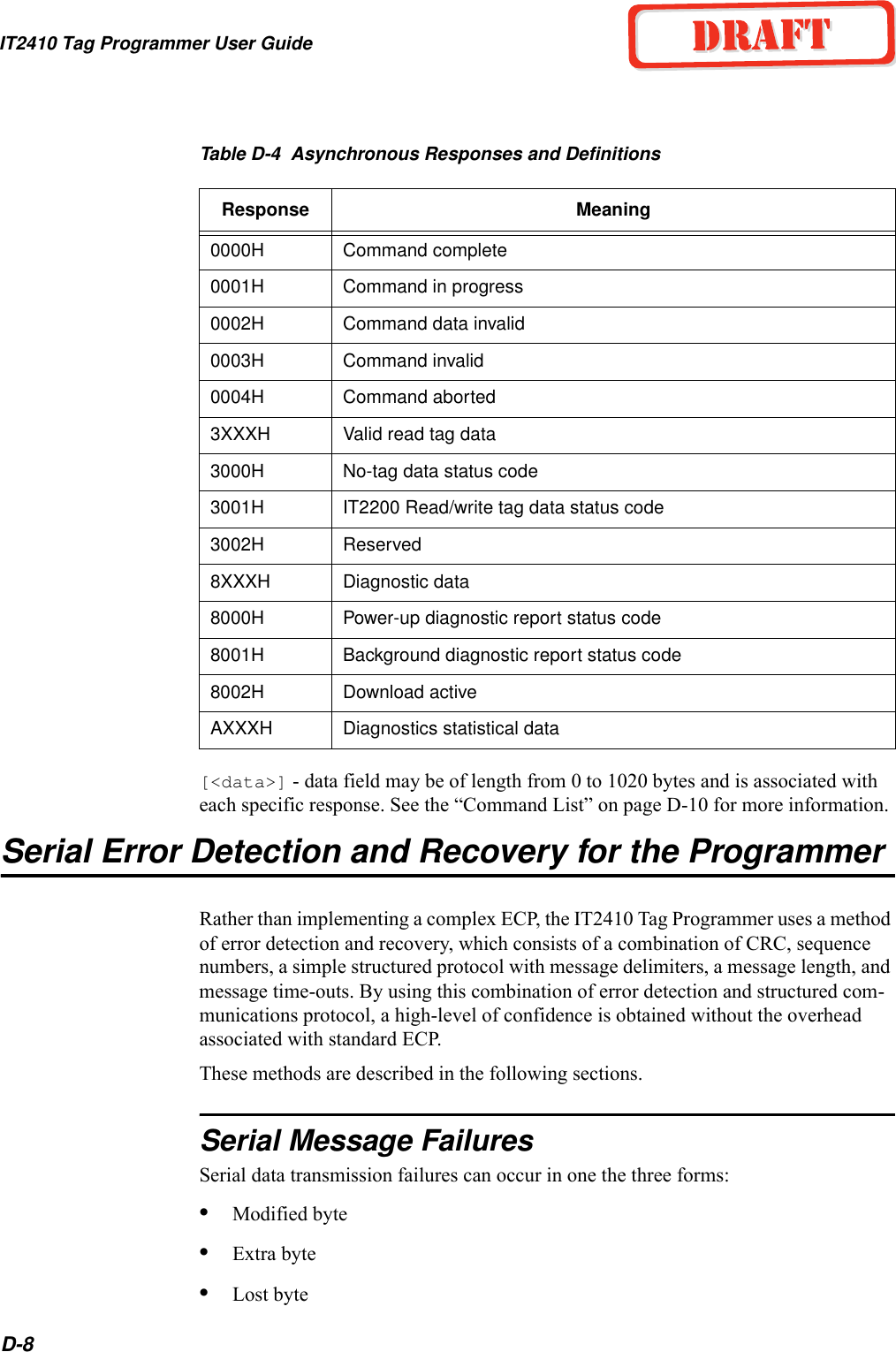 IT2410 Tag Programmer User GuideD-8Table D-4  Asynchronous Responses and Definitions[&lt;data&gt;] - data field may be of length from 0 to 1020 bytes and is associated with each specific response. See the “Command List” on page D-10 for more information.Serial Error Detection and Recovery for the ProgrammerRather than implementing a complex ECP, the IT2410 Tag Programmer uses a method of error detection and recovery, which consists of a combination of CRC, sequence numbers, a simple structured protocol with message delimiters, a message length, and message time-outs. By using this combination of error detection and structured com-munications protocol, a high-level of confidence is obtained without the overhead associated with standard ECP.These methods are described in the following sections.Serial Message FailuresSerial data transmission failures can occur in one the three forms:•Modified byte•Extra byte•Lost byte Response Meaning0000H Command complete0001H Command in progress0002H Command data invalid0003H Command invalid0004H Command aborted3XXXH Valid read tag data3000H No-tag data status code3001H IT2200 Read/write tag data status code3002H Reserved8XXXH Diagnostic data8000H Power-up diagnostic report status code8001H Background diagnostic report status code8002H Download activeAXXXH Diagnostics statistical data