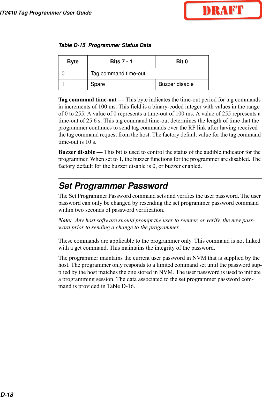 IT2410 Tag Programmer User GuideD-18Table D-15  Programmer Status DataTag command time-out — This byte indicates the time-out period for tag commands in increments of 100 ms. This field is a binary-coded integer with values in the range of 0 to 255. A value of 0 represents a time-out of 100 ms. A value of 255 represents a time-out of 25.6 s. This tag command time-out determines the length of time that the programmer continues to send tag commands over the RF link after having received the tag command request from the host. The factory default value for the tag command time-out is 10 s.Buzzer disable — This bit is used to control the status of the audible indicator for the programmer. When set to 1, the buzzer functions for the programmer are disabled. The factory default for the buzzer disable is 0, or buzzer enabled.Set Programmer PasswordThe Set Programmer Password command sets and verifies the user password. The user password can only be changed by resending the set programmer password command within two seconds of password verification. Note:  Any host software should prompt the user to reenter, or verify, the new pass-word prior to sending a change to the programmer.These commands are applicable to the programmer only. This command is not linked with a get command. This maintains the integrity of the password.The programmer maintains the current user password in NVM that is supplied by the host. The programmer only responds to a limited command set until the password sup-plied by the host matches the one stored in NVM. The user password is used to initiate a programming session. The data associated to the set programmer password com-mand is provided in Table D-16.Byte Bits 7 - 1 Bit 00Tag command time-out1Spare Buzzer disable