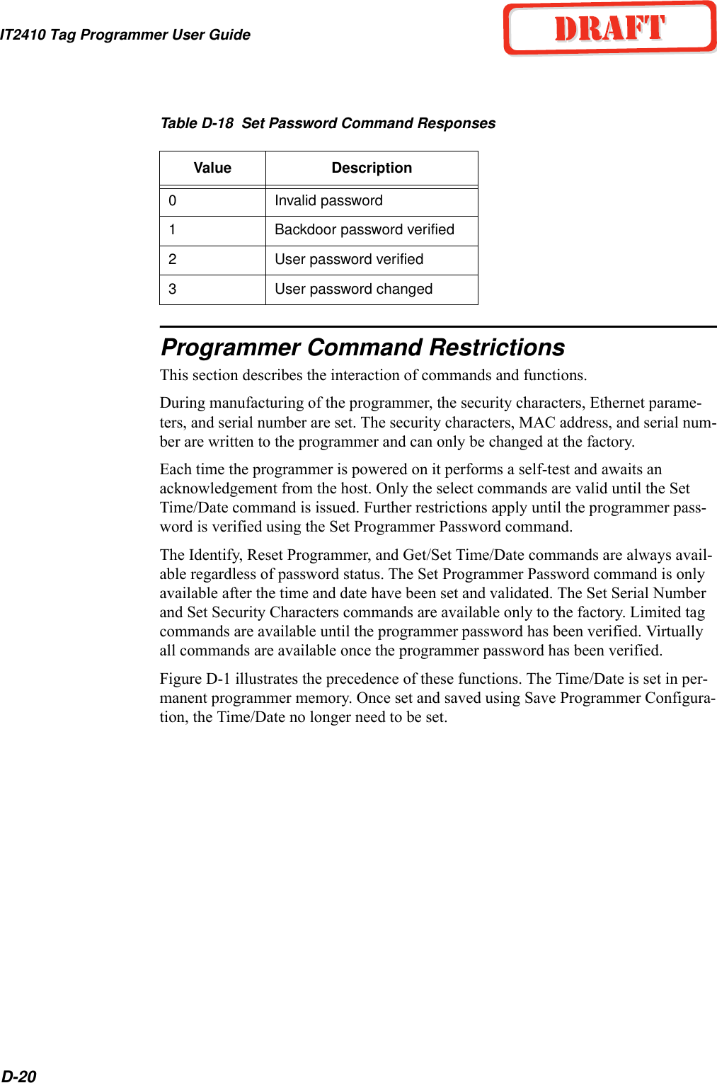 IT2410 Tag Programmer User GuideD-20Table D-18  Set Password Command ResponsesProgrammer Command RestrictionsThis section describes the interaction of commands and functions.During manufacturing of the programmer, the security characters, Ethernet parame-ters, and serial number are set. The security characters, MAC address, and serial num-ber are written to the programmer and can only be changed at the factory.Each time the programmer is powered on it performs a self-test and awaits an acknowledgement from the host. Only the select commands are valid until the Set Time/Date command is issued. Further restrictions apply until the programmer pass-word is verified using the Set Programmer Password command.The Identify, Reset Programmer, and Get/Set Time/Date commands are always avail-able regardless of password status. The Set Programmer Password command is only available after the time and date have been set and validated. The Set Serial Number and Set Security Characters commands are available only to the factory. Limited tag commands are available until the programmer password has been verified. Virtually all commands are available once the programmer password has been verified.Figure D-1 illustrates the precedence of these functions. The Time/Date is set in per-manent programmer memory. Once set and saved using Save Programmer Configura-tion, the Time/Date no longer need to be set.Value Description0Invalid password1Backdoor password verified2User password verified3User password changed