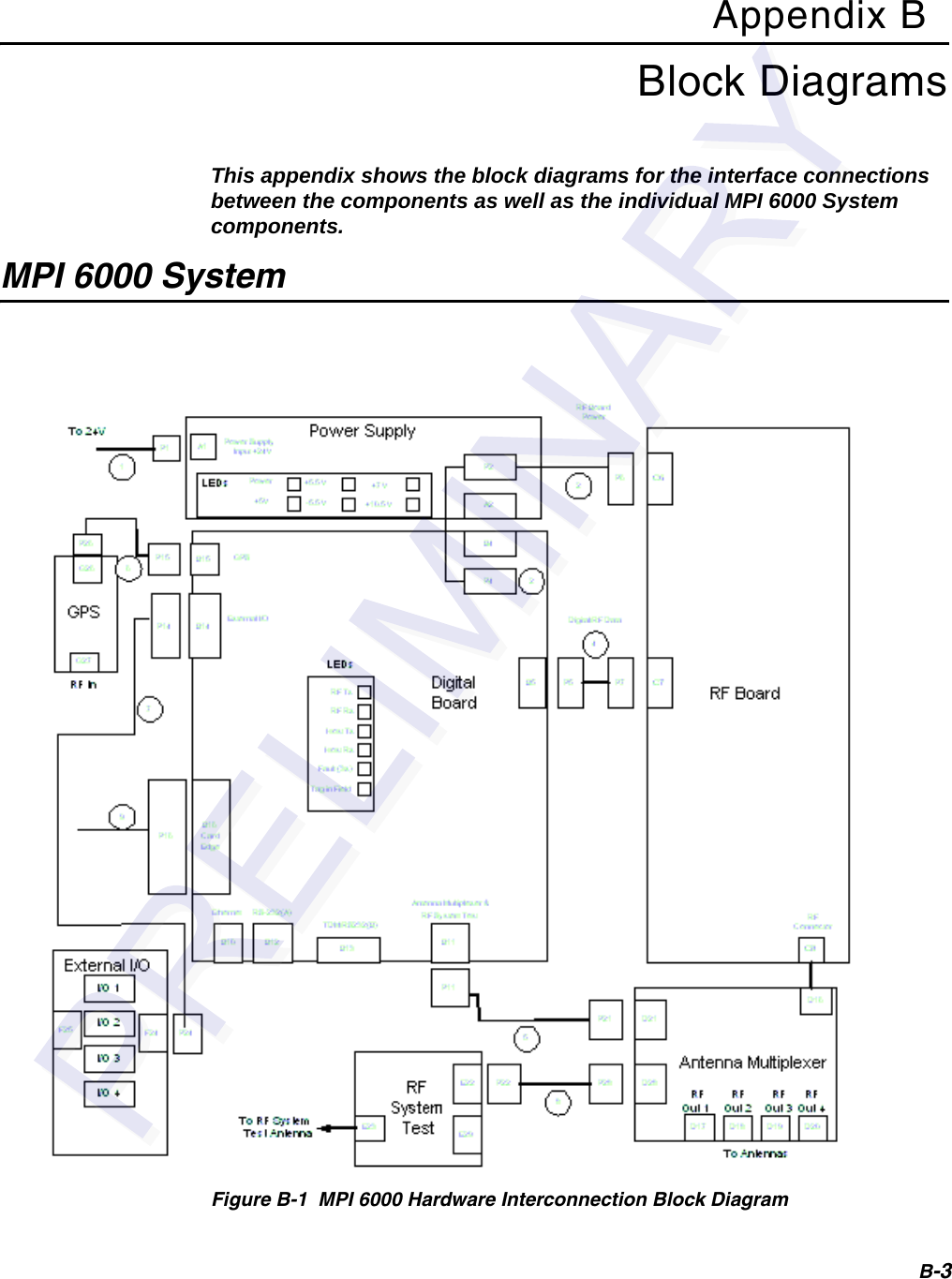 B-3Appendix BBlock DiagramsThis appendix shows the block diagrams for the interface connections between the components as well as the individual MPI 6000 System components.MPI 6000 SystemFigure B-1  MPI 6000 Hardware Interconnection Block Diagram