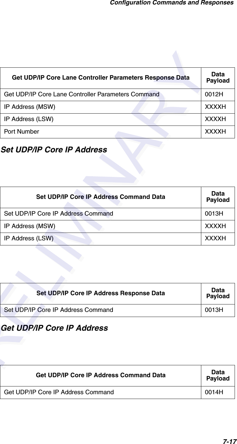 Configuration Commands and Responses7-17Set UDP/IP Core IP AddressGet UDP/IP Core IP AddressGet UDP/IP Core Lane Controller Parameters Response Data Data PayloadGet UDP/IP Core Lane Controller Parameters Command 0012HIP Address (MSW) XXXXHIP Address (LSW) XXXXHPort Number XXXXHSet UDP/IP Core IP Address Command Data Data PayloadSet UDP/IP Core IP Address Command 0013HIP Address (MSW) XXXXHIP Address (LSW) XXXXHSet UDP/IP Core IP Address Response Data Data PayloadSet UDP/IP Core IP Address Command 0013HGet UDP/IP Core IP Address Command Data Data PayloadGet UDP/IP Core IP Address Command 0014H