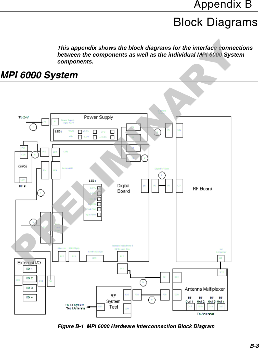 B-3Appendix BBlock DiagramsThis appendix shows the block diagrams for the interface connections between the components as well as the individual MPI 6000 System components.MPI 6000 SystemFigure B-1  MPI 6000 Hardware Interconnection Block DiagramPRELIMINARY
