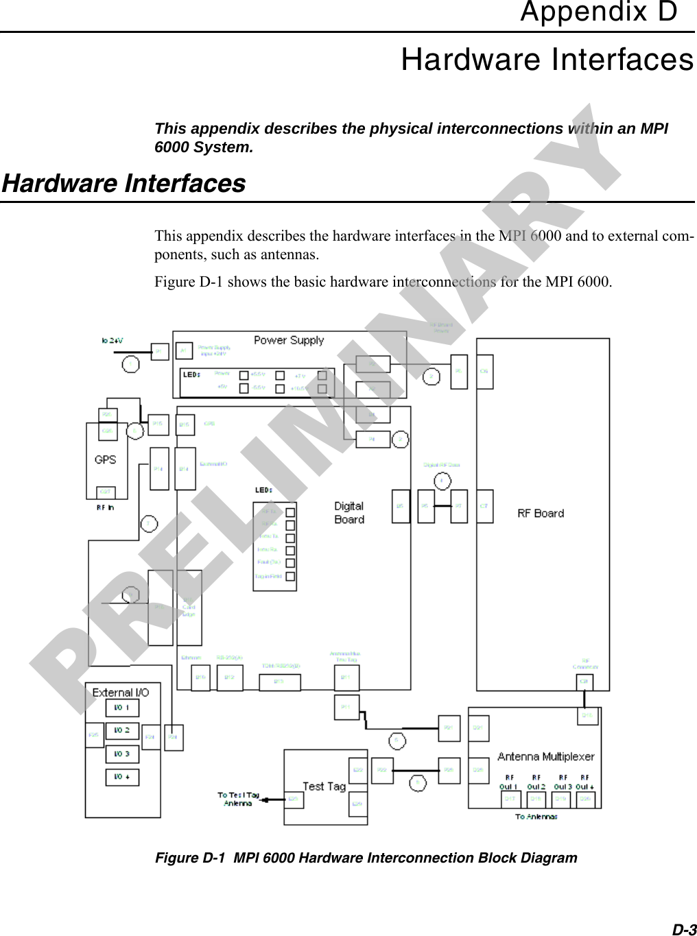 D-3Appendix DHardware InterfacesThis appendix describes the physical interconnections within an MPI 6000 System.Hardware InterfacesThis appendix describes the hardware interfaces in the MPI 6000 and to external com-ponents, such as antennas.Figure D-1 shows the basic hardware interconnections for the MPI 6000.Figure D-1  MPI 6000 Hardware Interconnection Block DiagramPRELIMINARY