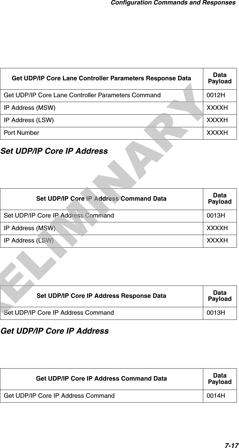 Configuration Commands and Responses7-17Set UDP/IP Core IP AddressGet UDP/IP Core IP AddressGet UDP/IP Core Lane Controller Parameters Response Data Data PayloadGet UDP/IP Core Lane Controller Parameters Command 0012HIP Address (MSW) XXXXHIP Address (LSW) XXXXHPort Number XXXXHSet UDP/IP Core IP Address Command Data Data PayloadSet UDP/IP Core IP Address Command 0013HIP Address (MSW) XXXXHIP Address (LSW) XXXXHSet UDP/IP Core IP Address Response Data Data PayloadSet UDP/IP Core IP Address Command 0013HGet UDP/IP Core IP Address Command Data Data PayloadGet UDP/IP Core IP Address Command 0014HPRELIMINARY