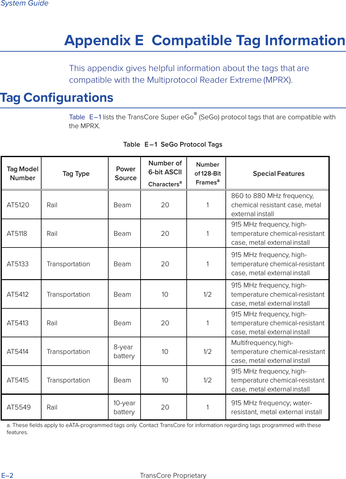 System GuideTransCore ProprietaryE–2Appendix E  Compatible Tag InformationThis appendix gives helpful information about the tags that are compatible with the Multiprotocol Reader Extreme (MPRX).Tag Conﬁgurations Table E – 1 lists the TransCore Super eGo® (SeGo) protocol tags that are compatible with the MPRX.Table E – 1 SeGo Protocol TagsTag Model Number Tag Type Power SourceNumber of 6-bit ASCIICharactersaNumber of 128-Bit FramesaSpecial FeaturesAT5120 Rail Beam 20 1860 to 880 MHz frequency, chemical resistant case, metal external installAT5118 Rail Beam 20 1915 MHz frequency, high- temperature chemical-resistant case, metal external installAT5133 Transportation Beam 20 1915 MHz frequency, high- temperature chemical-resistant case, metal external installAT5412 Transportation Beam 10 1/2915 MHz frequency, high- temperature chemical-resistant case, metal external installAT5413 Rail Beam 20 1915 MHz frequency, high- temperature chemical-resistant case, metal external installAT5414 Transportation 8-year battery 10 1/2Multifrequency, high-temperature chemical-resistant case, metal external installAT5415 Transportation Beam 10 1/2915 MHz frequency, high- temperature chemical-resistant case, metal external installAT5549 Rail 10-year battery 20 1 915 MHz frequency; water- resistant, metal external installa. These ﬁelds apply to eATA-programmed tags only. Contact TransCore for information regarding tags programmed with these features.