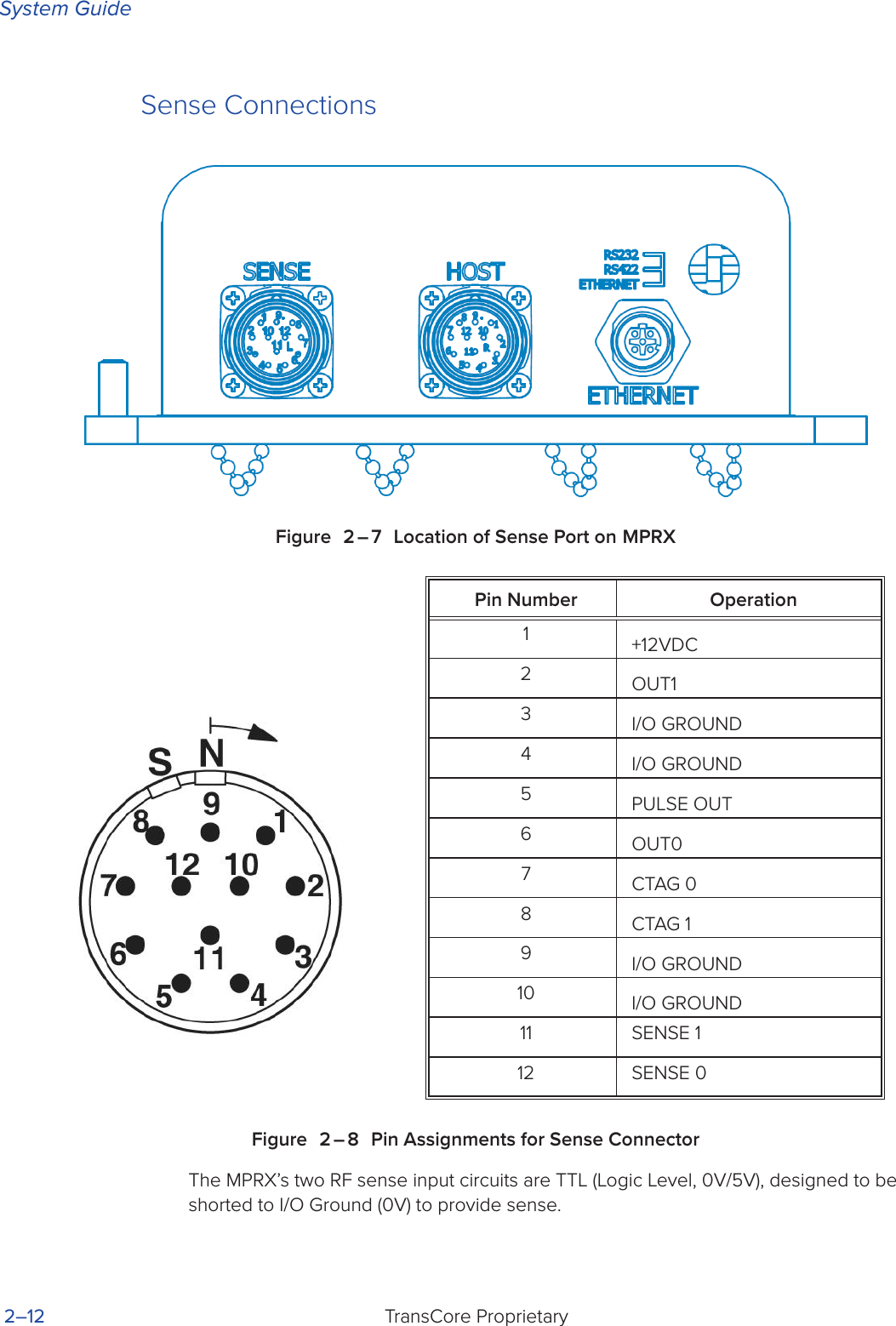 System GuideTransCore Proprietary 2–12Sense ConnectionsFigure 2 – 7 Location of Sense Port on MPRXFigure 2 – 8 Pin Assignments for Sense ConnectorThe MPRX’s two RF sense input circuits are TTL (Logic Level, 0V/5V), designed to be shorted to I/O Ground (0V) to provide sense. Pin Number Operation1+12VDC2OUT13I/O GROUND4I/O GROUND5PULSE OUT6OUT07CTAG 08CTAG 19I/O GROUND10 I/O GROUND11 SENSE 112 SENSE 0
