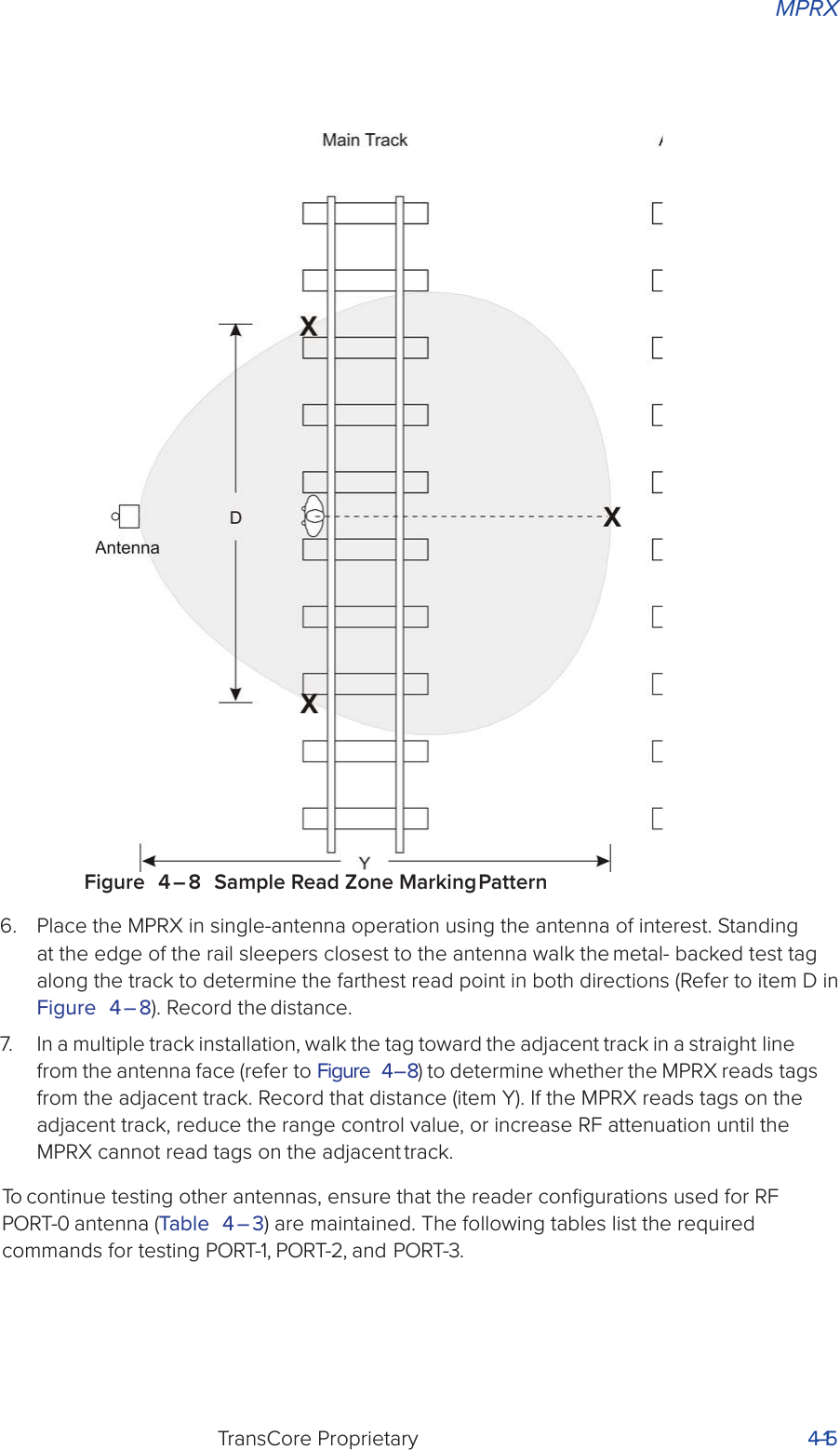 MPRXTransCore Proprietary 4–15Figure 4 – 8 Sample Read Zone Marking Pattern6.  Place the MPRX in single-antenna operation using the antenna of interest. Standing at the edge of the rail sleepers closest to the antenna walk the metal- backed test tag along the track to determine the farthest read point in both directions (Refer to item D in Figure 4 – 8). Record the distance.7.  In a multiple track installation, walk the tag toward the adjacent track in a straight line from the antenna face (refer to Figure 4 – 8) to determine whether the MPRX reads tags from the adjacent track. Record that distance (item Y). If the MPRX reads tags on the adjacent track, reduce the range control value, or increase RF attenuation until the MPRX cannot read tags on the adjacent track.To continue testing other antennas, ensure that the reader conﬁgurations used for RF PORT-0 antenna (Table 4 – 3) are maintained. The following tables list the required commands for testing PORT-1, PORT-2, and PORT-3.