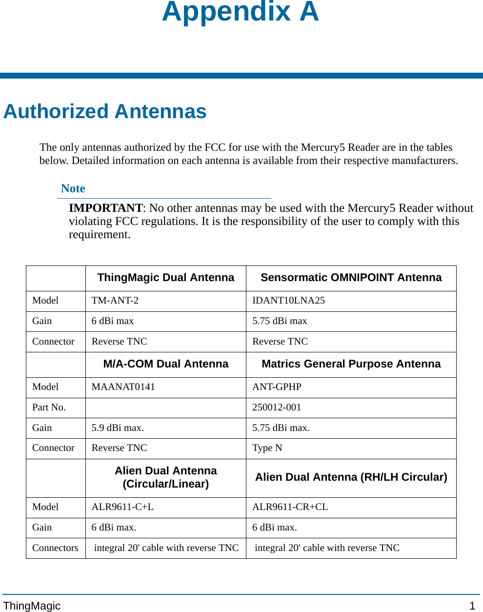 ThingMagic  1 Appendix AAuthorized AntennasThe only antennas authorized by the FCC for use with the Mercury5 Reader are in the tables below. Detailed information on each antenna is available from their respective manufacturers.NoteIMPORTANT: No other antennas may be used with the Mercury5 Reader without violating FCC regulations. It is the responsibility of the user to comply with this requirement.ThingMagic Dual Antenna Sensormatic OMNIPOINT AntennaModel TM-ANT-2 IDANT10LNA25Gain 6 dBi max 5.75 dBi maxConnector Reverse TNC Reverse TNCM/A-COM Dual Antenna Matrics General Purpose AntennaModel MAANAT0141 ANT-GPHPPart No. 250012-001Gain 5.9 dBi max. 5.75 dBi max.Connector Reverse TNC Type NAlien Dual Antenna (Circular/Linear) Alien Dual Antenna (RH/LH Circular)Model ALR9611-C+L ALR9611-CR+CLGain 6 dBi max. 6 dBi max.Connectors  integral 20&apos; cable with reverse TNC  integral 20&apos; cable with reverse TNC