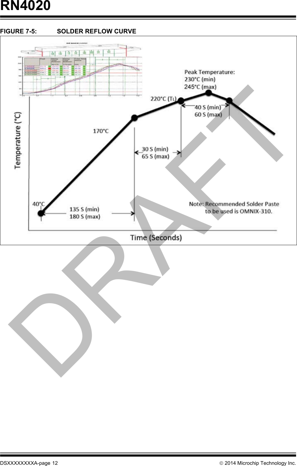 RN4020DSXXXXXXXXA-page 12  2014 Microchip Technology Inc.FIGURE 7-5: SOLDER REFLOW CURVEDRAFT