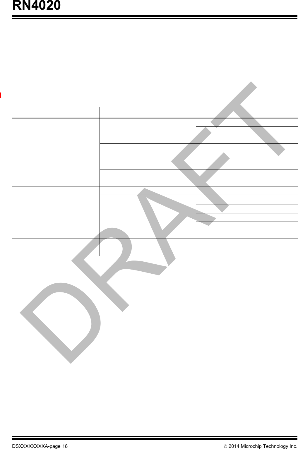  2014 Microchip Technology Inc. DSXXXXXXXXA-page 17RN4020TABLE 8-1: RN4020 EUROPEAN COMPLIANCE TESTING8.4 AustraliaThe Australia radio regulations do not provide a modu-lar approval policy similar to the  United States (FCC)and Canada (IC). However, RN4020 module RF trans-mitter test reports can be used in part to demonstratecompliance in accordance with ACMA Radio communi-cations “Short Rang e Devices” S tandard 2004 (TheShort Range Devices standard calls up the AS/NZS4268:2008 industry standard). The RN4020 moduletest reports can be used as part of the product certifica-tion and compliance folder. For more information on theRF transmitter test reports, contact Microchip Technol-ogy Australia sales office.To meet overall Australian final product compliance, thedeveloper must construct a compliance folder contain-ing all relevant compliance test reports e.g. RF, EMC,electrical safety a nd DoC (Declaration of Con formity)etc. It is the responsibility of the integrator to know whatis required in the compliance folder for ACMA compli-ance. All test  reports are available on the RN4020product web page at http://www.microchip.com. Formore information on Australia compliance, refer to theAustralian Communications and Media Authority website http://www.acma.gov.au/.      8.4.2 HELPFUL WEB SITESThe Australian Communications and Media Authority:www.acma.gov.au/. 8.5 New ZealandThe New Z ealand radio regulations do not provid e amodular approval policy similar to the United States(FCC) and Canada (IC). However, RN4020 module RFtransmitter test reports can be used in part to demon-strate compliance against the New Z ealand “GeneralUser Radio License for Short Ra nge Devices”. NewZealand Radio communications (Radio Standards)Notice 2010 calls up the AS / NZS 4268:2008 industrystandard. The RN4020 module test reports can beused as part of the product certification and compliancefolder. All test re ports are available on the RN40 20product web p age at http://www.microchip.com. Formore information on the RF  transmitter test reports,contact Microchip Technology sales office. Information on the New Zealand short ra nge deviceslicense can be found in the following web links:http://www.rsm.govt.nz/cms/licensees/types-oflicence/general-user-licences/short-range-devices andhttp://www.rsm.govt.nz/cms/policy-and-planning/spec-trum-policy-overview/legislation/gazette-notices/prod-uct-compliance/radiocommunications-radiostandards-notice-2010. To meet overall New Zealand final product compliance,the developer must construct a compliance folder con-taining all relevant compliance test repo rts e.g. RF,EMC, electrical safety and DoC (Declaration of Confor-mity) etc. It is t he responsibility of the developer toknow what is required in the compliance folder for NewZealand Radio communications. For more informationon New Zealand compliance, refer to the web site http://www.rsm.govt.nz/. Certification Standards Article Laboratory Report Number Date  —DRAFT