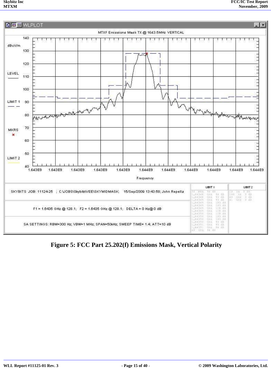 Skybitz Inc MTXM  FCC/IC Test Report November, 2009     WLL Report #11125-01 Rev. 3  - Page 15 of 40 -  © 2009 Washington Laboratories, Ltd.    Figure 5: FCC Part 25.202(f) Emissions Mask, Vertical Polarity  