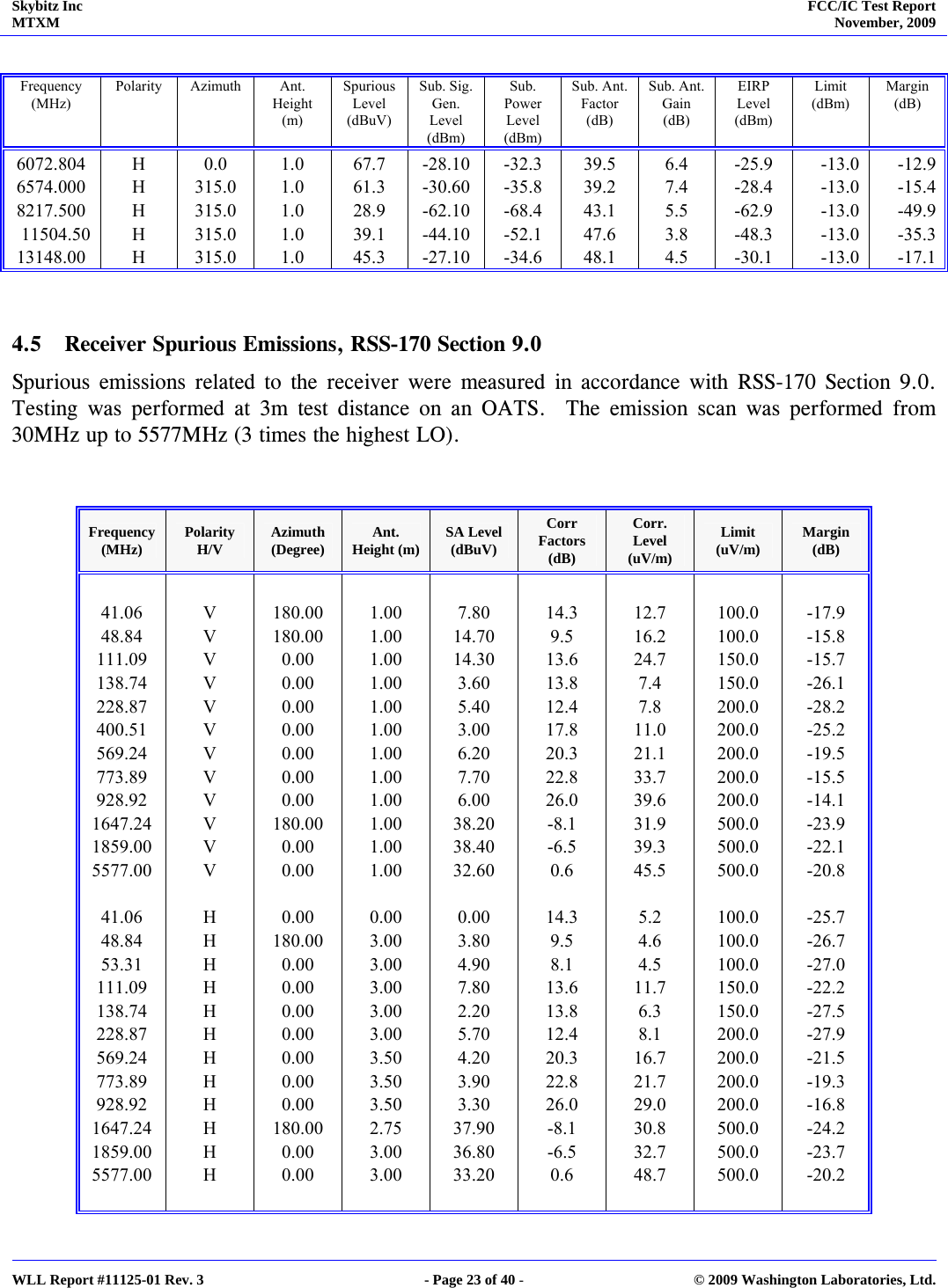 Skybitz Inc MTXM  FCC/IC Test Report November, 2009     WLL Report #11125-01 Rev. 3  - Page 23 of 40 -  © 2009 Washington Laboratories, Ltd.  Frequency (MHz) Polarity Azimuth  Ant. Height (m) Spurious Level (dBuV) Sub. Sig. Gen. Level (dBm) Sub. Power Level    (dBm) Sub. Ant. Factor   (dB) Sub. Ant. Gain   (dB) EIRP Level (dBm) Limit (dBm) Margin (dB) 6072.804 H  0.0  1.0 67.7 -28.10 -32.3 39.5 6.4 -25.9 -13.0 -12.96574.000 H 315.0 1.0 61.3 -30.60 -35.8 39.2 7.4 -28.4 -13.0 -15.48217.500 H 315.0 1.0 28.9 -62.10 -68.4 43.1 5.5 -62.9 -13.0 -49.911504.50 H 315.0 1.0 39.1 -44.10 -52.1 47.6 3.8 -48.3 -13.0 -35.313148.00 H 315.0 1.0 45.3 -27.10 -34.6 48.1 4.5 -30.1 -13.0 -17.1 4.5 Receiver Spurious Emissions, RSS-170 Section 9.0 Spurious emissions related to the receiver were measured in accordance with RSS-170 Section 9.0.  Testing was performed at 3m test distance on an OATS.  The emission scan was performed from 30MHz up to 5577MHz (3 times the highest LO).  Frequency   (MHz)  Polarity H/V  Azimuth (Degree)  Ant. Height (m)  SA Level (dBuV) Corr Factors  (dB) Corr. Level (uV/m) Limit  (uV/m)  Margin (dB)                           41.06  V 180.00 1.00 7.80 14.3 12.7 100.0 -17.9 48.84  V  180.00 1.00 14.70  9.5  16.2 100.0 -15.8 111.09  V  0.00  1.00 14.30 13.6  24.7 150.0 -15.7 138.74 V  0.00 1.00 3.60 13.8  7.4 150.0 -26.1 228.87 V  0.00 1.00 5.40 12.4  7.8 200.0 -28.2 400.51 V  0.00 1.00 3.00 17.8 11.0 200.0 -25.2 569.24 V  0.00 1.00 6.20 20.3 21.1 200.0 -19.5 773.89 V  0.00 1.00 7.70 22.8 33.7 200.0 -15.5 928.92 V  0.00 1.00 6.00 26.0 39.6 200.0 -14.1 1647.24 V  180.00 1.00 38.20 -8.1  31.9 500.0 -23.9 1859.00 V  0.00  1.00 38.40 -6.5  39.3 500.0 -22.1 5577.00 V  0.00 1.00 32.60 0.6  45.5 500.0 -20.8                           41.06  H  0.00 0.00 0.00 14.3  5.2 100.0 -25.7 48.84  H 180.00 3.00 3.80  9.5  4.6 100.0 -26.7 53.31  H  0.00 3.00 4.90  8.1  4.5 100.0 -27.0 111.09 H  0.00 3.00 7.80 13.6 11.7 150.0 -22.2 138.74 H  0.00 3.00 2.20 13.8  6.3 150.0 -27.5 228.87 H  0.00 3.00 5.70 12.4  8.1 200.0 -27.9 569.24 H  0.00 3.50 4.20 20.3 16.7 200.0 -21.5 773.89 H  0.00 3.50 3.90 22.8 21.7 200.0 -19.3 928.92 H  0.00 3.50 3.30 26.0 29.0 200.0 -16.8 1647.24 H  180.00 2.75 37.90 -8.1  30.8 500.0 -24.2 1859.00 H  0.00  3.00 36.80 -6.5  32.7 500.0 -23.7 5577.00 H  0.00 3.00 33.20 0.6  48.7 500.0 -20.2                           