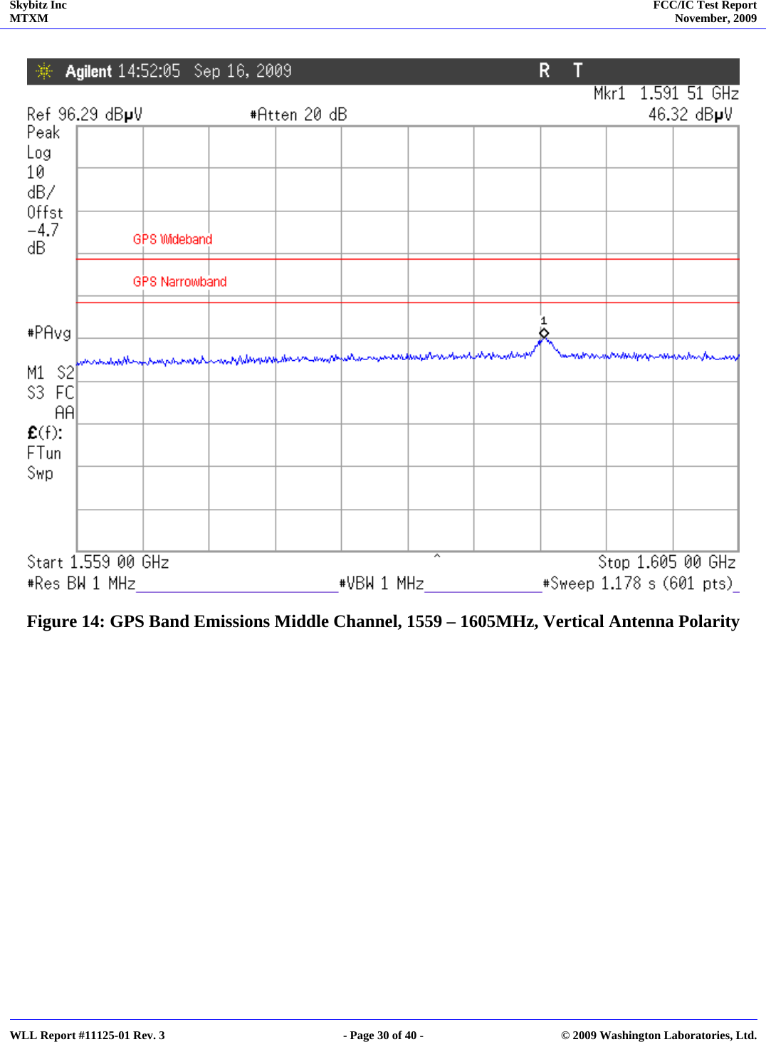 Skybitz Inc MTXM  FCC/IC Test Report November, 2009     WLL Report #11125-01 Rev. 3  - Page 30 of 40 -  © 2009 Washington Laboratories, Ltd.   Figure 14: GPS Band Emissions Middle Channel, 1559 – 1605MHz, Vertical Antenna Polarity  