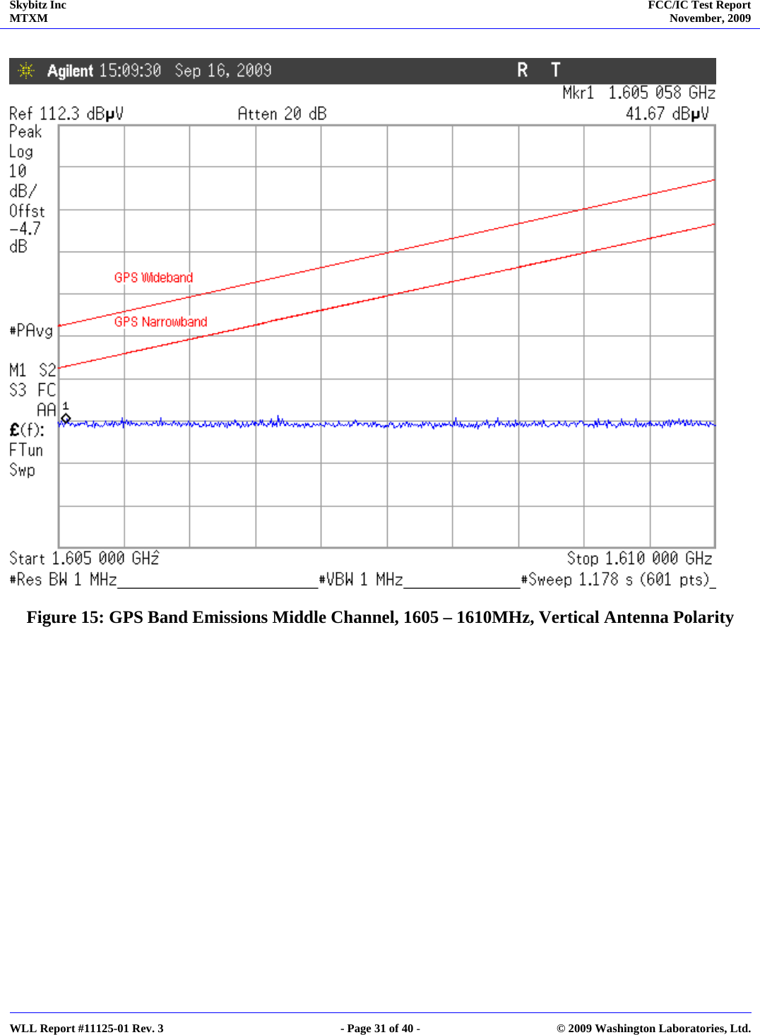 Skybitz Inc MTXM  FCC/IC Test Report November, 2009     WLL Report #11125-01 Rev. 3  - Page 31 of 40 -  © 2009 Washington Laboratories, Ltd.   Figure 15: GPS Band Emissions Middle Channel, 1605 – 1610MHz, Vertical Antenna Polarity  