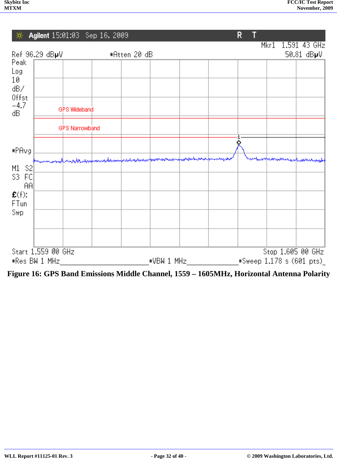 Skybitz Inc MTXM  FCC/IC Test Report November, 2009     WLL Report #11125-01 Rev. 3  - Page 32 of 40 -  © 2009 Washington Laboratories, Ltd.   Figure 16: GPS Band Emissions Middle Channel, 1559 – 1605MHz, Horizontal Antenna Polarity  