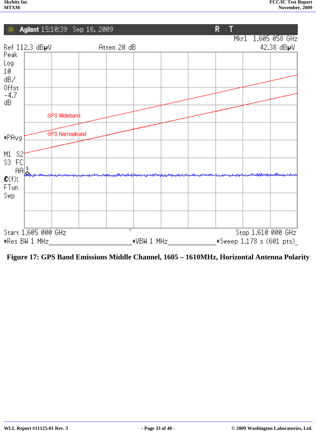 Skybitz Inc MTXM  FCC/IC Test Report November, 2009     WLL Report #11125-01 Rev. 3  - Page 33 of 40 -  © 2009 Washington Laboratories, Ltd.   Figure 17: GPS Band Emissions Middle Channel, 1605 – 1610MHz, Horizontal Antenna Polarity   