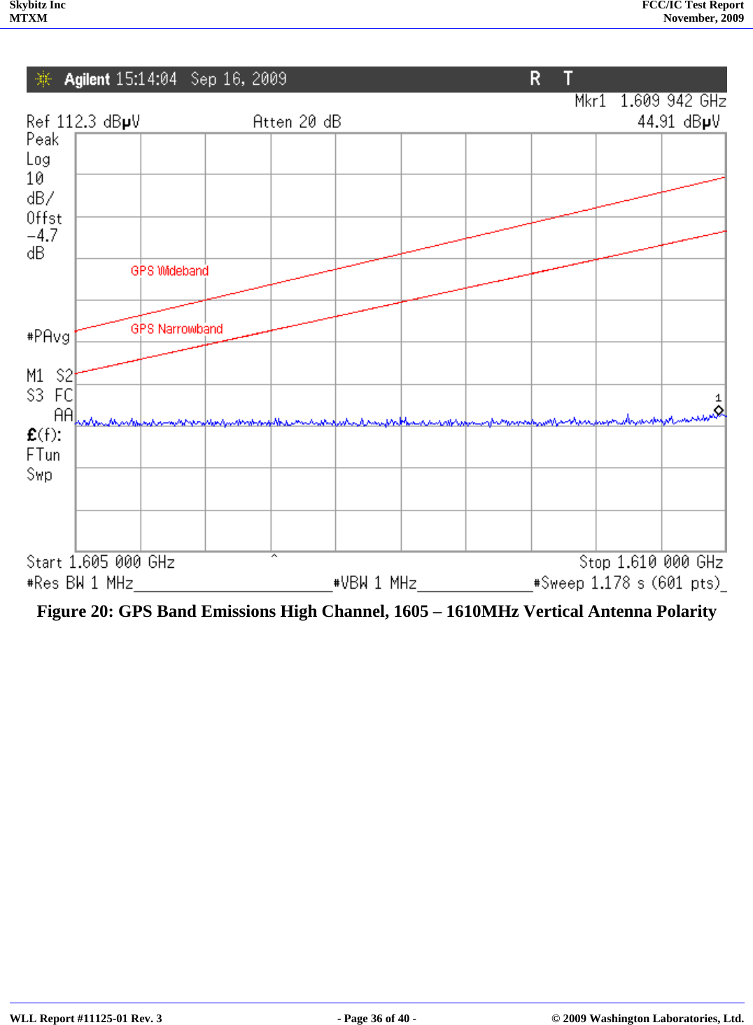 Skybitz Inc MTXM  FCC/IC Test Report November, 2009     WLL Report #11125-01 Rev. 3  - Page 36 of 40 -  © 2009 Washington Laboratories, Ltd.   Figure 20: GPS Band Emissions High Channel, 1605 – 1610MHz Vertical Antenna Polarity   