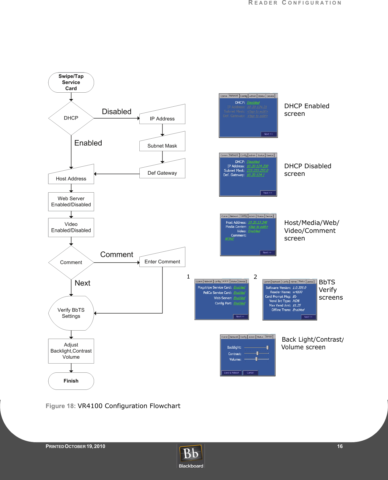 READER CONFIGURATIONPRINTED O CTOBER 19, 2010                   16Figure 18: VR4100 Configuration FlowchartDHCP EnabledscreenDHCP DisabledscreenHost/Media/Web/Video/CommentscreenBbTSVerifyBack Light/Contrast/Volume screenscreens12