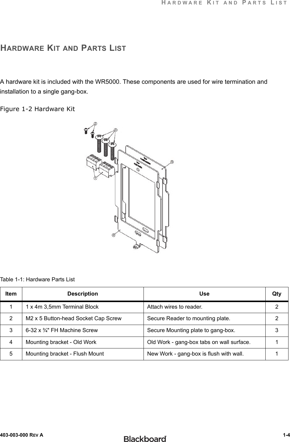 HARDWARE KIT AND PARTS LIST403-003-000 REV A  1-4HARDWARE KIT AND PARTS LISTA hardware kit is included with the WR5000. These components are used for wire termination and installation to a single gang-box.Figure 1-2 Hardware KitTable 1-1: Hardware Parts ListItem Description Use Qty1 1 x 4m 3,5mm Terminal Block Attach wires to reader. 22 M2 x 5 Button-head Socket Cap Screw Secure Reader to mounting plate. 23 6-32 x ¾&quot; FH Machine Screw Secure Mounting plate to gang-box. 34 Mounting bracket - Old Work Old Work - gang-box tabs on wall surface. 15 Mounting bracket - Flush Mount New Work - gang-box is flush with wall. 1