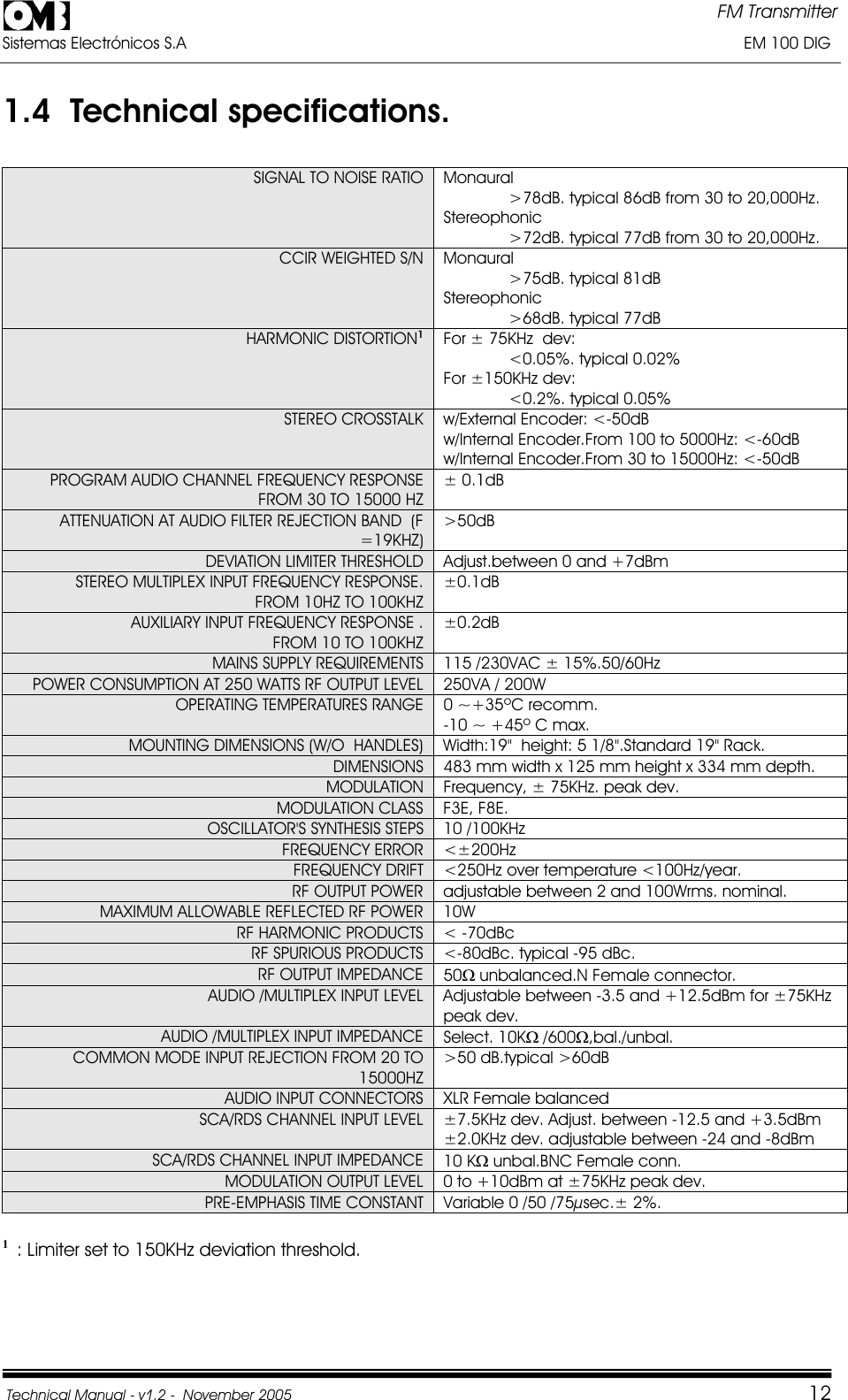 FM Transmitter Sistemas Electrónicos S.A                                                                                                                       EM 100 DIG Technical Manual - v1.2 -  November 2005         121.4  Technical specifications. SIGNAL TO NOISE RATIO  Monaural &gt;78dB. typical 86dB from 30 to 20,000Hz. Stereophonic&gt;72dB. typical 77dB from 30 to 20,000Hz. CCIR WEIGHTED S/N  Monaural &gt;75dB. typical 81dB Stereophonic&gt;68dB. typical 77dB HARMONIC DISTORTION1  For ± 75KHz  dev:  &lt;0.05%. typical 0.02% For ±150KHz dev: &lt;0.2%. typical 0.05% STEREO CROSSTALK  w/External Encoder: &lt;-50dB w/Internal Encoder.From 100 to 5000Hz: &lt;-60dB w/Internal Encoder.From 30 to 15000Hz: &lt;-50dB PROGRAM AUDIO CHANNEL FREQUENCY RESPONSE FROM 30 TO 15000 HZ ± 0.1dB ATTENUATION AT AUDIO FILTER REJECTION BAND  (F =19KHZ) &gt;50dBDEVIATION LIMITER THRESHOLD  Adjust.between 0 and +7dBm STEREO MULTIPLEX INPUT FREQUENCY RESPONSE.  FROM 10HZ TO 100KHZ ±0.1dBAUXILIARY INPUT FREQUENCY RESPONSE . FROM 10 TO 100KHZ ±0.2dBMAINS SUPPLY REQUIREMENTS  115 /230VAC ± 15%.50/60Hz POWER CONSUMPTION AT 250 WATTS RF OUTPUT LEVEL  250VA / 200W OPERATING TEMPERATURES RANGE  0 ~+35ºC recomm. -10 ~ +45º C max. MOUNTING DIMENSIONS (W/O  HANDLES)  Width:19&quot;  height: 5 1/8&quot;.Standard 19&quot; Rack. DIMENSIONS  483 mm width x 125 mm height x 334 mm depth. MODULATION  Frequency, ± 75KHz. peak dev. MODULATION CLASS  F3E, F8E. OSCILLATOR&apos;S SYNTHESIS STEPS  10 /100KHz FREQUENCY ERROR  &lt;±200Hz FREQUENCY DRIFT  &lt;250Hz over temperature &lt;100Hz/year. RF OUTPUT POWER  adjustable between 2 and 100Wrms. nominal. MAXIMUM ALLOWABLE REFLECTED RF POWER  10W RF HARMONIC PRODUCTS  &lt; -70dBc RF SPURIOUS PRODUCTS  &lt;-80dBc. typical -95 dBc. RF OUTPUT IMPEDANCE  50: unbalanced.N Female connector. AUDIO /MULTIPLEX INPUT LEVEL  Adjustable between -3.5 and +12.5dBm for ±75KHz peak dev. AUDIO /MULTIPLEX INPUT IMPEDANCE  Select. 10K: /600:,bal./unbal. COMMON MODE INPUT REJECTION FROM 20 TO 15000HZ &gt;50 dB.typical &gt;60dB AUDIO INPUT CONNECTORS  XLR Female balanced SCA/RDS CHANNEL INPUT LEVEL  ±7.5KHz dev. Adjust. between -12.5 and +3.5dBm ±2.0KHz dev. adjustable between -24 and -8dBm SCA/RDS CHANNEL INPUT IMPEDANCE  10 K: unbal.BNC Female conn. MODULATION OUTPUT LEVEL  0 to +10dBm at ±75KHz peak dev. PRE-EMPHASIS TIME CONSTANT  Variable 0 /50 /75µsec.± 2%. 1: Limiter set to 150KHz deviation threshold.