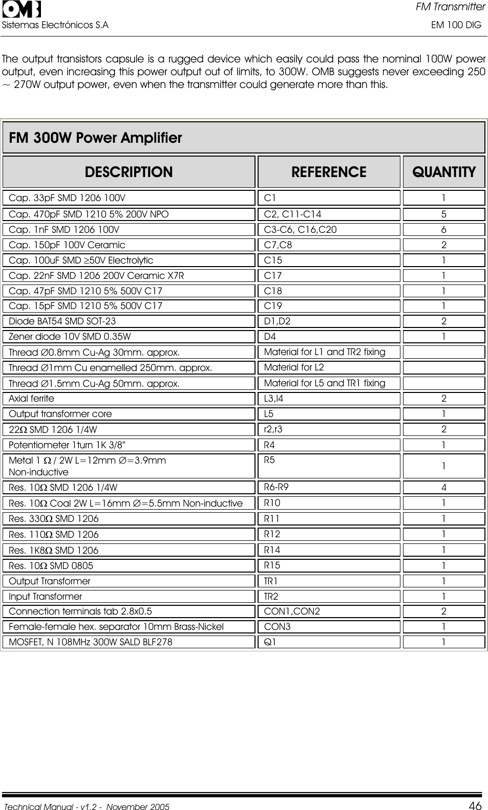 FM Transmitter Sistemas Electrónicos S.A                                                                                                                       EM 100 DIG Technical Manual - v1.2 -  November 2005         46The output transistors capsule is a rugged device which easily could pass the nominal 100W power output, even increasing this power output out of limits, to 300W. OMB suggests never exceeding 250 ~ 270W output power, even when the transmitter could generate more than this. FM 300W Power Amplifier DESCRIPTION REFERENCE QUANTITYCap. 33pF SMD 1206 100V   C1  1 Cap. 470pF SMD 1210 5% 200V NPO  C2, C11-C14  5 Cap. 1nF SMD 1206 100V  C3-C6, C16,C20  6 Cap. 150pF 100V Ceramic  C7,C8  2 Cap. 100uF SMD t50V Electrolytic  C15 1 Cap. 22nF SMD 1206 200V Ceramic X7R  C17  1 Cap. 47pF SMD 1210 5% 500V C17  C18  1 Cap. 15pF SMD 1210 5% 500V C17  C19  1 Diode BAT54 SMD SOT-23  D1,D2  2 Zener diode 10V SMD 0.35W  D4  1 Thread 0.8mm Cu-Ag 30mm. approx.  Material for L1 and TR2 fixing   Thread 1mm Cu enamelled 250mm. approx.  Material for L2   Thread 1.5mm Cu-Ag 50mm. approx.  Material for L5 and TR1 fixing   Axial ferrite  L3,l4  2 Output transformer core  L5  1 22: SMD 1206 1/4W  r2,r3  2Potentiometer 1turn 1K 3/8”  R4  1 Metal 1 : / 2W L=12mm =3.9mmNon-inductiveR5 1Res. 10: SMD 1206 1/4W   R6-R9 4Res. 10: Coal 2W L=16mm =5.5mm Non-inductive  R10 1Res. 330: SMD 1206 R11 1Res. 110: SMD 1206  R12 1Res. 1K8: SMD 1206  R14 1Res. 10: SMD 0805  R15 1Output Transformer  TR1  1 Input Transformer  TR2  1 Connection terminals tab 2.8x0.5  CON1,CON2  2 Female-female hex. separator 10mm Brass-Nickel  CON3  1 MOSFET, N 108MHz 300W SALD BLF278  Q1  1 