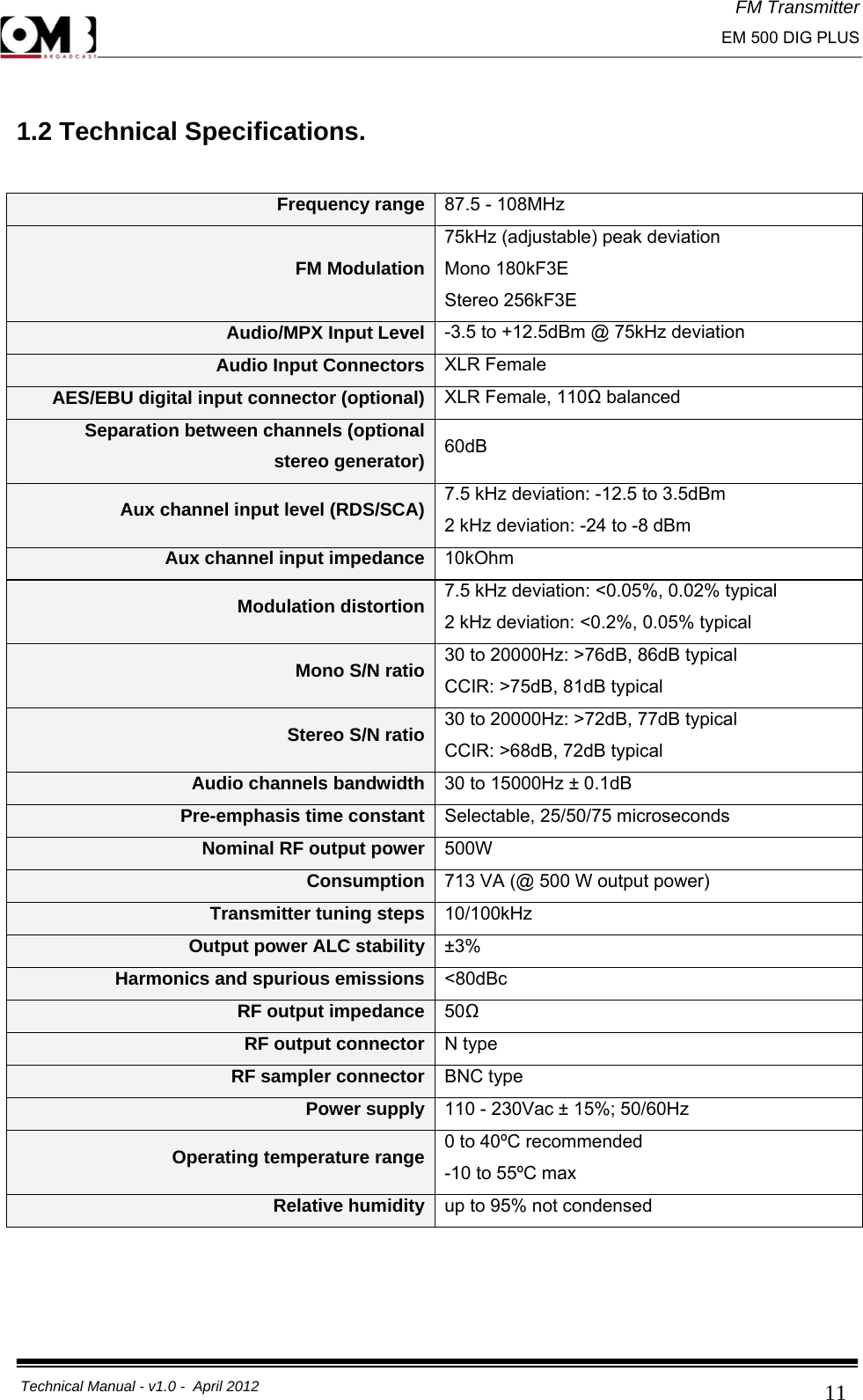 FM Transmitter                                                                                                                                                     EM 500 DIG PLUS     Technical Manual - v1.0 -  April 2012                                        11 1.2 Technical Specifications.  Frequency range 87.5 - 108MHz FM Modulation75kHz (adjustable) peak deviation Mono 180kF3E Stereo 256kF3E Audio/MPX Input Level -3.5 to +12.5dBm @ 75kHz deviation Audio Input Connectors XLR Female AES/EBU digital input connector (optional) XLR Female, 110Ω balanced Separation between channels (optional stereo generator) 60dB Aux channel input level (RDS/SCA) 7.5 kHz deviation: -12.5 to 3.5dBm 2 kHz deviation: -24 to -8 dBm Aux channel input impedance 10kOhm Modulation distortion 7.5 kHz deviation: &lt;0.05%, 0.02% typical 2 kHz deviation: &lt;0.2%, 0.05% typical Mono S/N ratio 30 to 20000Hz: &gt;76dB, 86dB typical CCIR: &gt;75dB, 81dB typical Stereo S/N ratio 30 to 20000Hz: &gt;72dB, 77dB typical CCIR: &gt;68dB, 72dB typical Audio channels bandwidth 30 to 15000Hz ± 0.1dB Pre-emphasis time constant Selectable, 25/50/75 microseconds Nominal RF output power 500W  Consumption 713 VA (@ 500 W output power) Transmitter tuning steps 10/100kHz Output power ALC stability  ±3% Harmonics and spurious emissions &lt;80dBc RF output impedance 50Ω RF output connector N type RF sampler connector BNC type Power supply 110 - 230Vac ± 15%; 50/60Hz Operating temperature range 0 to 40ºC recommended -10 to 55ºC max Relative humidity up to 95% not condensed    