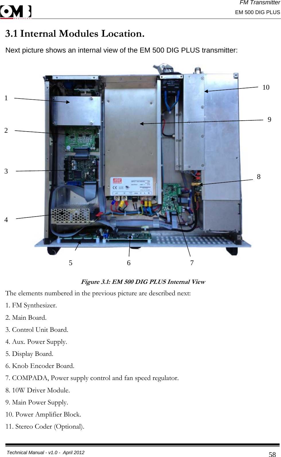 FM Transmitter                                                                                                                                                     EM 500 DIG PLUS     Technical Manual - v1.0 -  April 2012                                        583.1 Internal Modules Location. Next picture shows an internal view of the EM 500 DIG PLUS transmitter:   Figure 3.1: EM 500 DIG PLUS Internal View The elements numbered in the previous picture are described next: 1. FM Synthesizer. 2. Main Board. 3. Control Unit Board. 4. Aux. Power Supply. 5. Display Board. 6. Knob Encoder Board. 7. COMPADA, Power supply control and fan speed regulator. 8. 10W Driver Module. 9. Main Power Supply. 10. Power Amplifier Block. 11. Stereo Coder (Optional).                      5                     6             7    1 2 3 4 10 9 8 