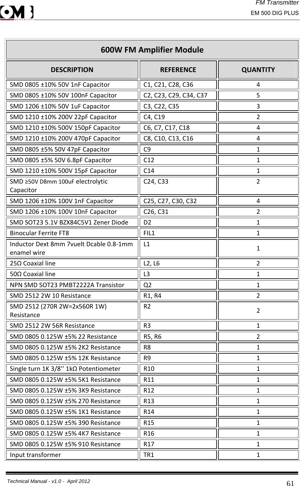 FM Transmitter                                                                                                                                                     EM 500 DIG PLUS     Technical Manual - v1.0 -  April 2012                                        61 600WFMAmplifierModuleDESCRIPTIONREFERENCEQUANTITYSMD0805±10%50V1nFCapacitorC1,C21,C28,C364SMD0805±10%50V100nFCapacitorC2,C23,C29,C34,C375SMD1206±10%50V1uFCapacitorC3,C22,C353SMD1210±10%200V22pFCapacitorC4,C192SMD1210±10%500V150pFCapacitorC6,C7,C17,C184SMD1210±10%200V470pFCapacitorC8,C10,C13,C164SMD0805±5%50V47pFCapacitorC91SMD0805±5%50V6.8pFCapacitorC121SMD1210±10%500V15pFCapacitorC141SMD≥50VD8mm100uFelectrolyticCapacitorC24,C332SMD1206±10%100V1nFCapacitorC25,C27,C30,C324SMD1206±10%100V10nFCapacitorC26,C312SMDSOT235.1VBZX84C5V1ZenerDiodeD21BinocularFerriteFT8FIL11InductorDext8mm7vueltDcable0.8‐1mmenamelwireL1125ΩCoaxialline L2,L6250ΩCoaxialline L31NPNSMDSOT23PMBT2222ATransistorQ21SMD25122W10ResistanceR1,R42SMD2512(270R2W=2x560R1W)ResistanceR22SMD25122W56RResistanceR31SMD08050.125W±5%22ResistanceR5,R62SMD08050.125W±5%2K2ResistanceR81SMD08050.125W±5%12KResistanceR91Singleturn1K3/8’’1kΩPotentiometerR101SMD08050.125W±5%5K1ResistanceR111SMD08050.125W±5%3K9ResistanceR121SMD08050.125W±5%270ResistanceR131SMD08050.125W±5%1K1ResistanceR141SMD08050.125W±5%390ResistanceR151SMD08050.125W±5%4K7ResistanceR161SMD08050.125W±5%910ResistanceR171InputtransformerTR11