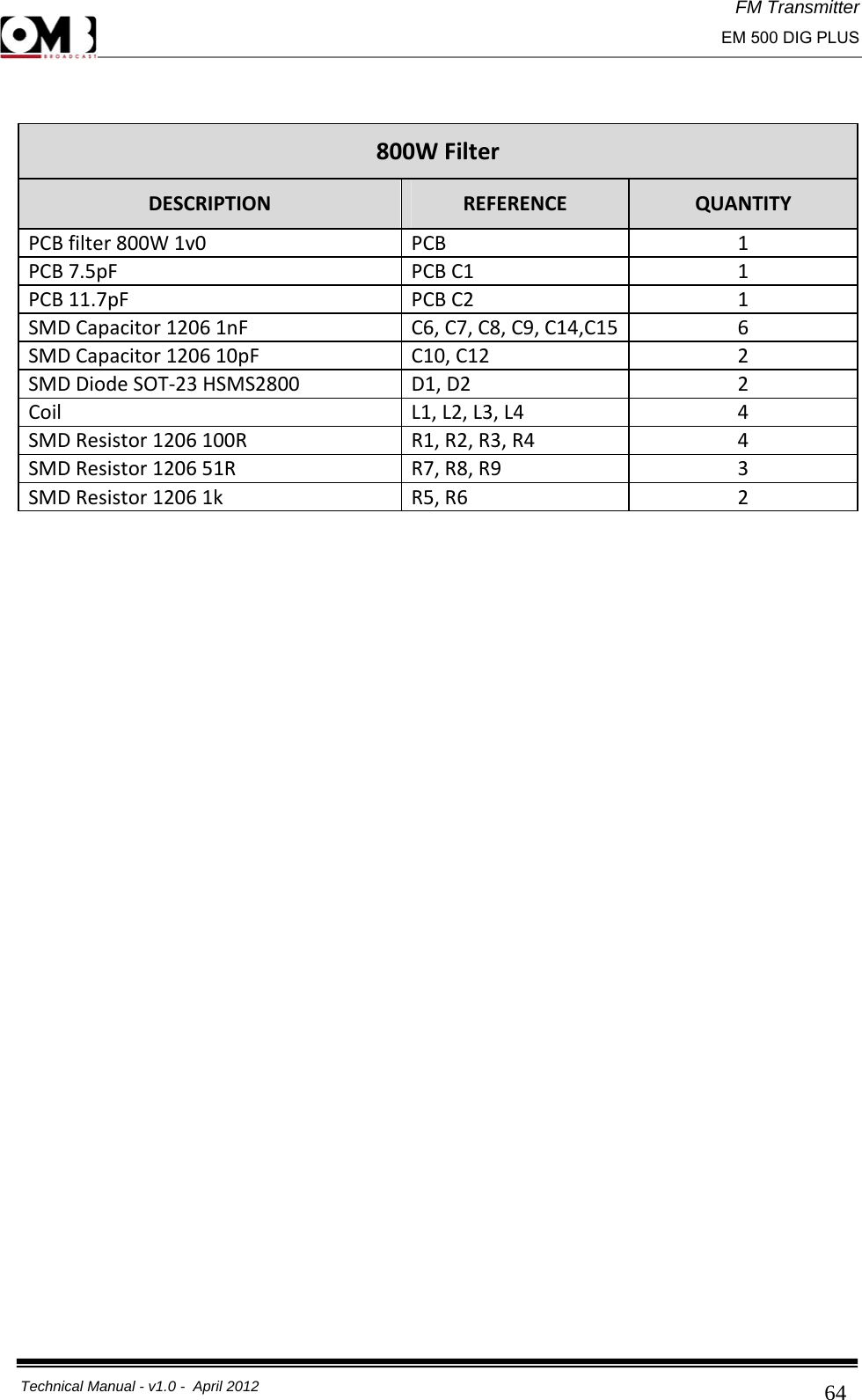 FM Transmitter                                                                                                                                                     EM 500 DIG PLUS     Technical Manual - v1.0 -  April 2012                                        64800WFilterDESCRIPTIONREFERENCEQUANTITYPCBfilter800W1v0PCB1PCB7.5pFPCBC11PCB11.7pFPCBC21SMDCapacitor12061nFC6,C7,C8,C9,C14,C15 6SMDCapacitor120610pFC10,C122SMDDiodeSOT‐23HSMS2800D1,D22CoilL1,L2,L3,L44SMDResistor1206100RR1,R2,R3,R44SMDResistor120651RR7,R8,R93SMDResistor12061kR5,R62                      