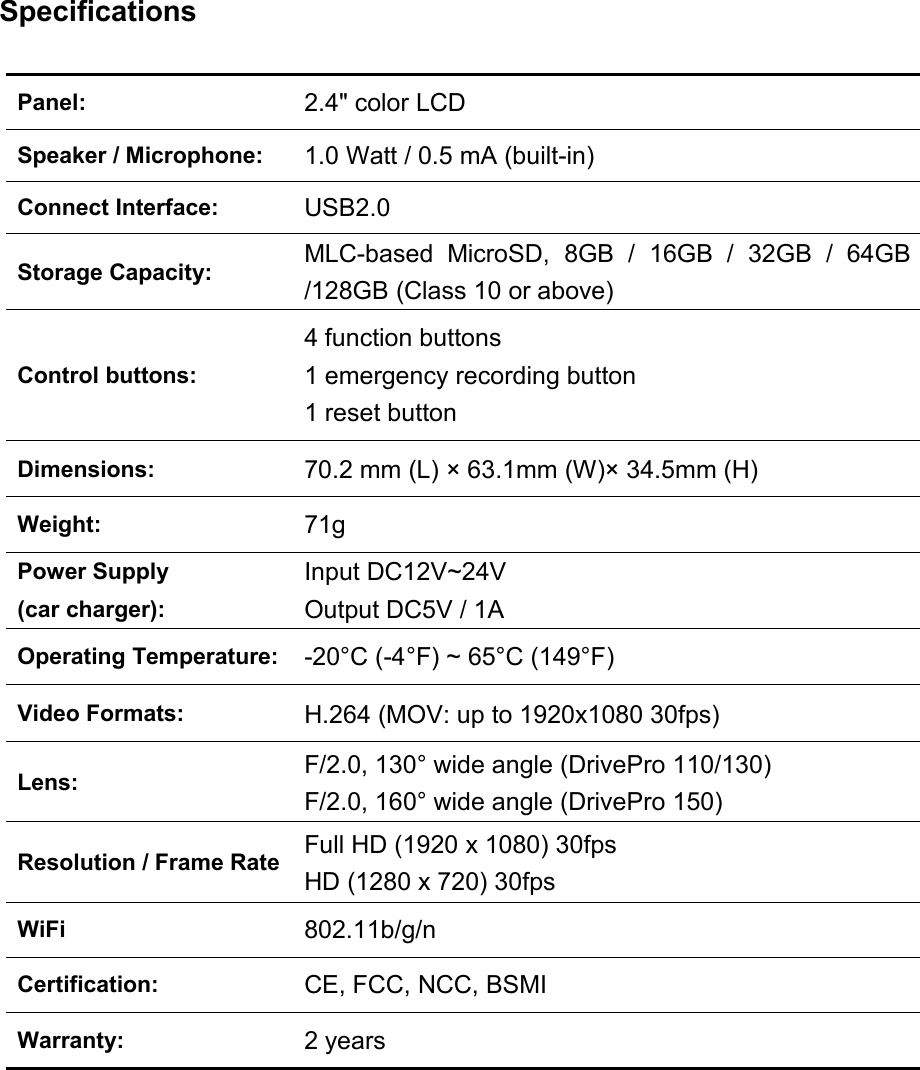 SpecificationsPanel: 2.4&quot; color LCDSpeaker / Microphone: 1.0 Watt / 0.5 mA (built-in)Connect Interface: USB2.0Storage Capacity:MLC-based MicroSD, 8GB / 16GB / 32GB / 64GB/128GB (Class 10 or above)Control buttons:4 function buttons1 emergency recording button1 reset buttonDimensions: 70.2 mm (L) × 63.1mm (W)× 34.5mm (H)Weight: 71gPower Supply(car charger):Input DC12V~24VOutput DC5V / 1AOperating Temperature: -20°C (-4°F) ~ 65°C (149°F)Video Formats:H.264 (MOV: up to 1920x1080 30fps)Lens:F/2.0, 130° wide angle (DrivePro 110/130)F/2.0, 160° wide angle (DrivePro 150)Resolution / Frame RateFull HD (1920 x 1080) 30fpsHD (1280 x 720) 30fpsWiFi 802.11b/g/nCertification: CE, FCC, NCC, BSMIWarranty: 2 years