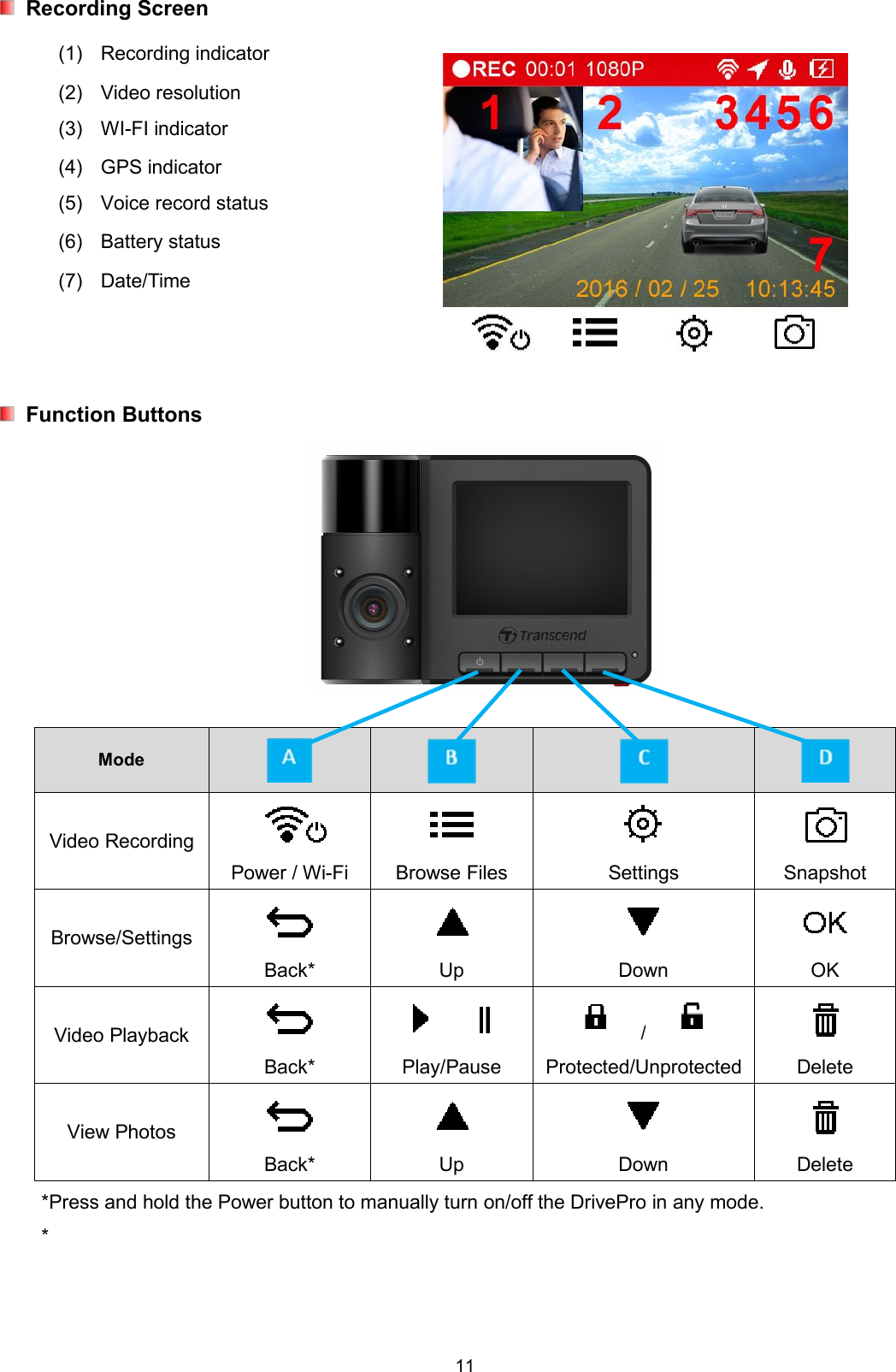 11Recording Screen(1) Recording indicator(2) Video resolution(3) WI-FI indicator(4) GPS indicator(5) Voice record status(6) Battery status(7) Date/TimeFunction ButtonsModeVideo RecordingPower / Wi-Fi Browse Files Settings SnapshotBrowse/SettingsBack* Up Down OKVideo PlaybackBack* Play/Pause/Protected/Unprotected DeleteView PhotosBack* Up Down Delete*Press and hold the Power button to manually turn on/off the DrivePro in any mode.*